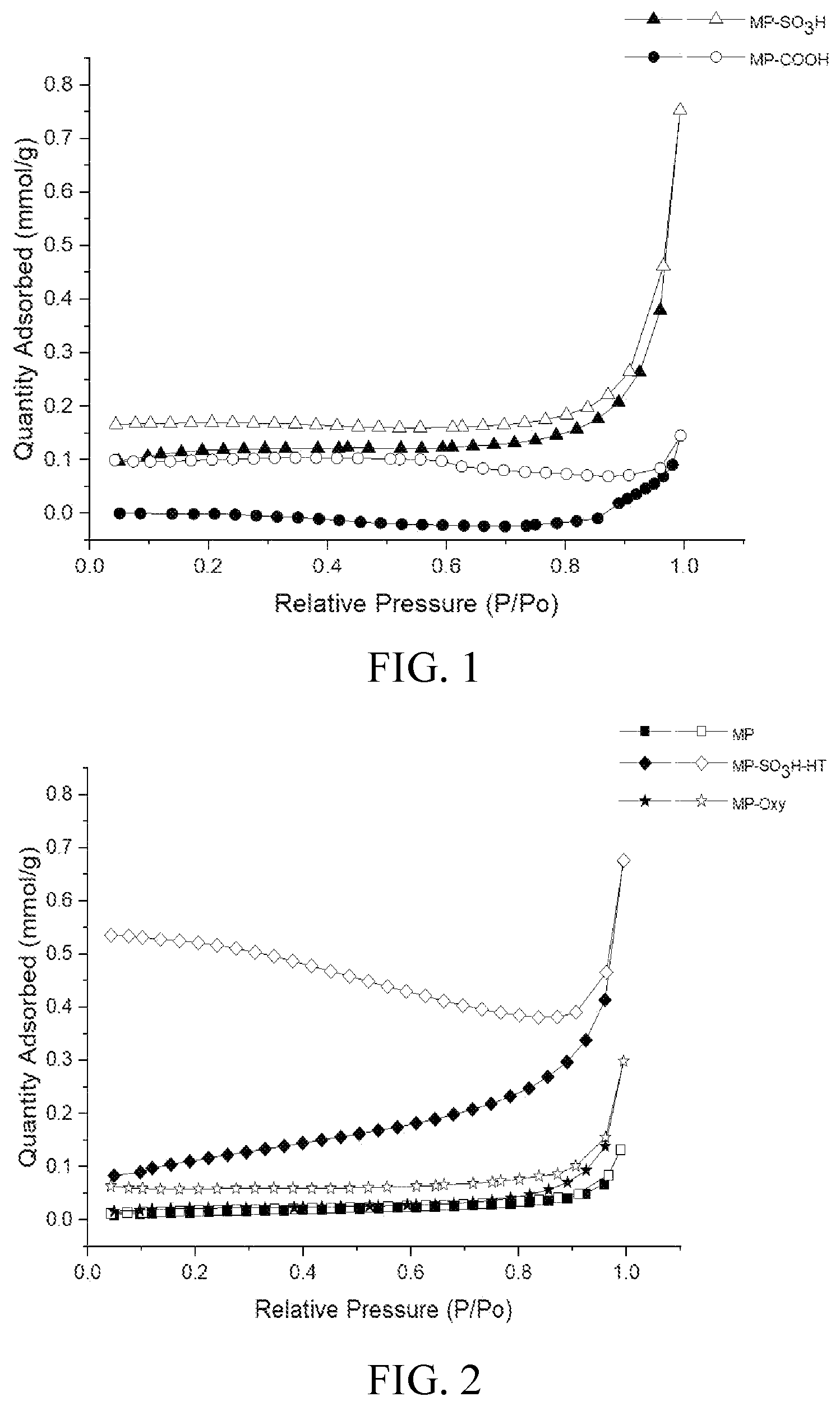 Patent US12311339 Figure 1 – Carbon dioxide adsorbent