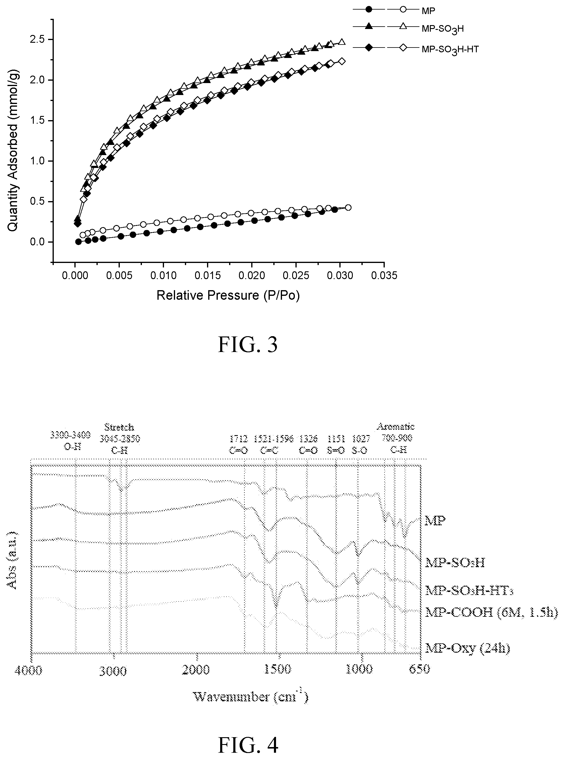 Patent US12311339 Figure 2 – Carbon dioxide adsorbent