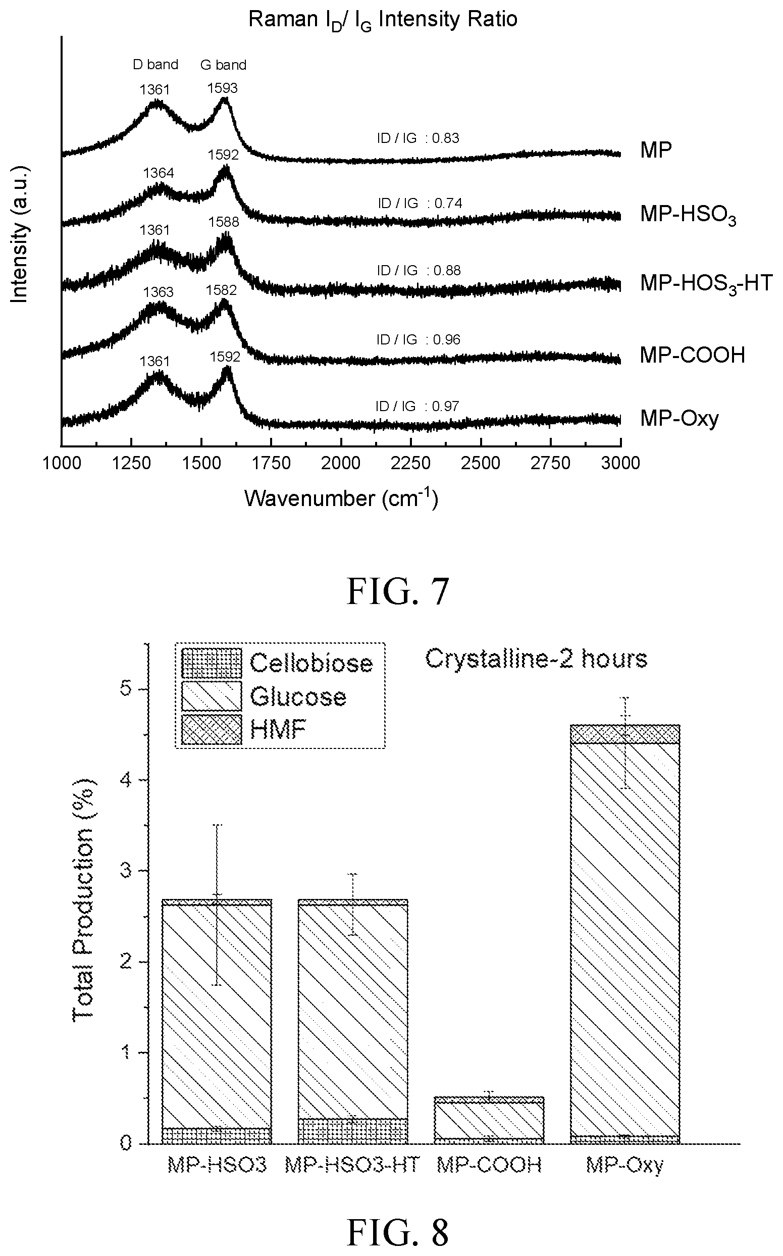 Patent US12311339 Figure 4 – Carbon dioxide adsorbent