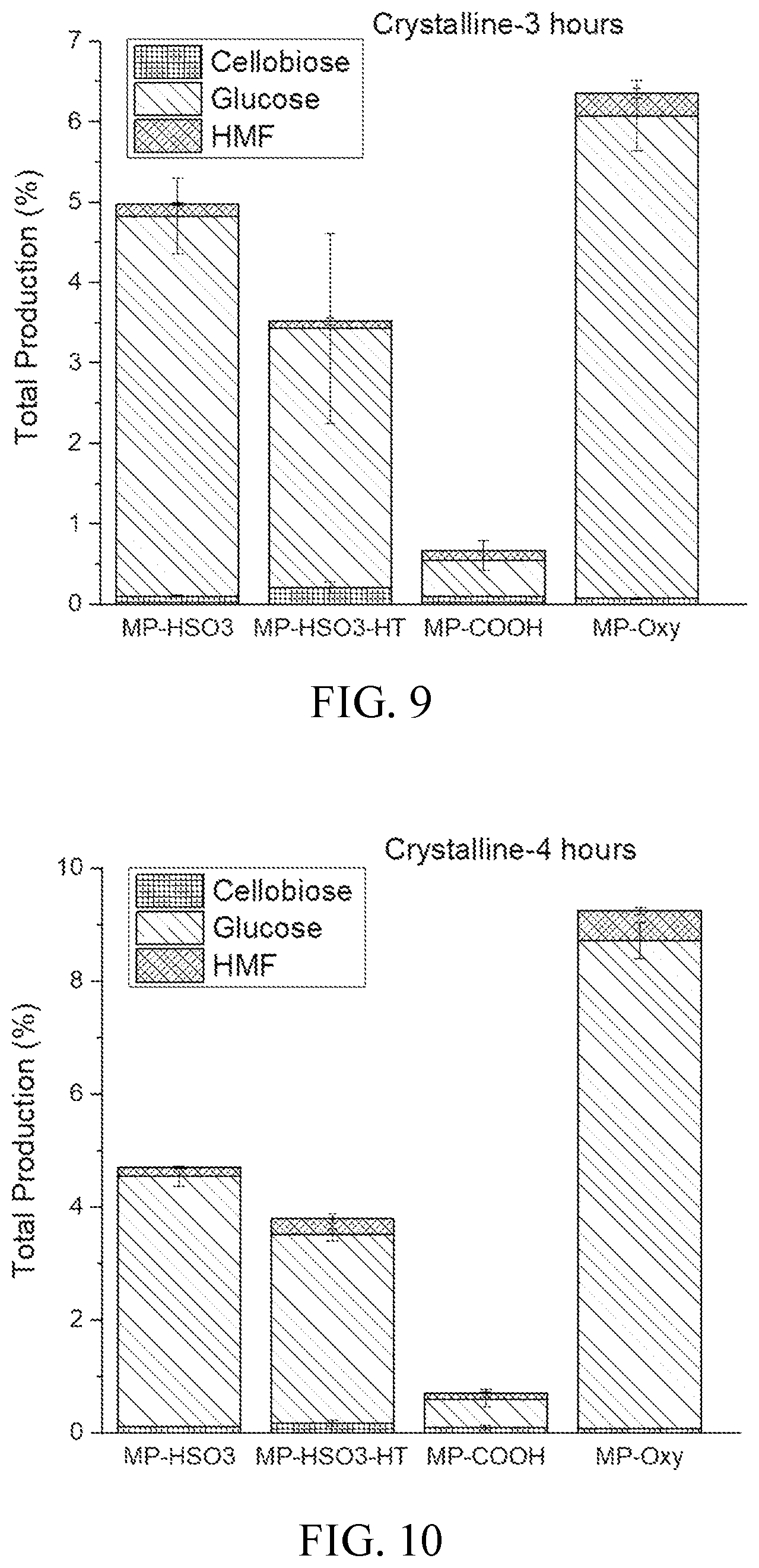 Patent US12311339 Figure 5 – Carbon dioxide adsorbent