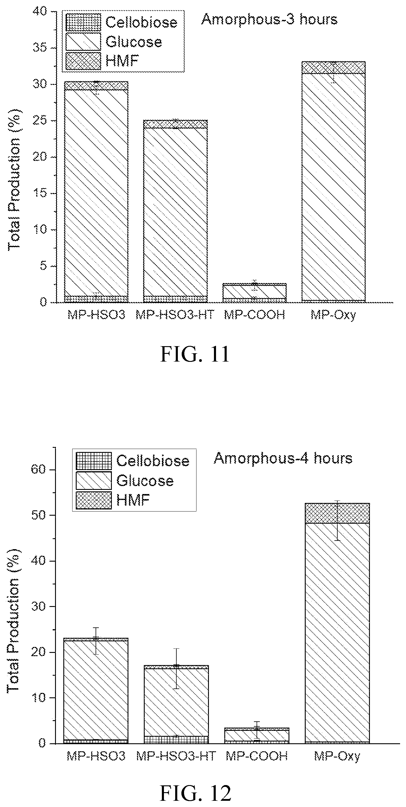 Patent US12311339 Figure 6 – Carbon dioxide adsorbent