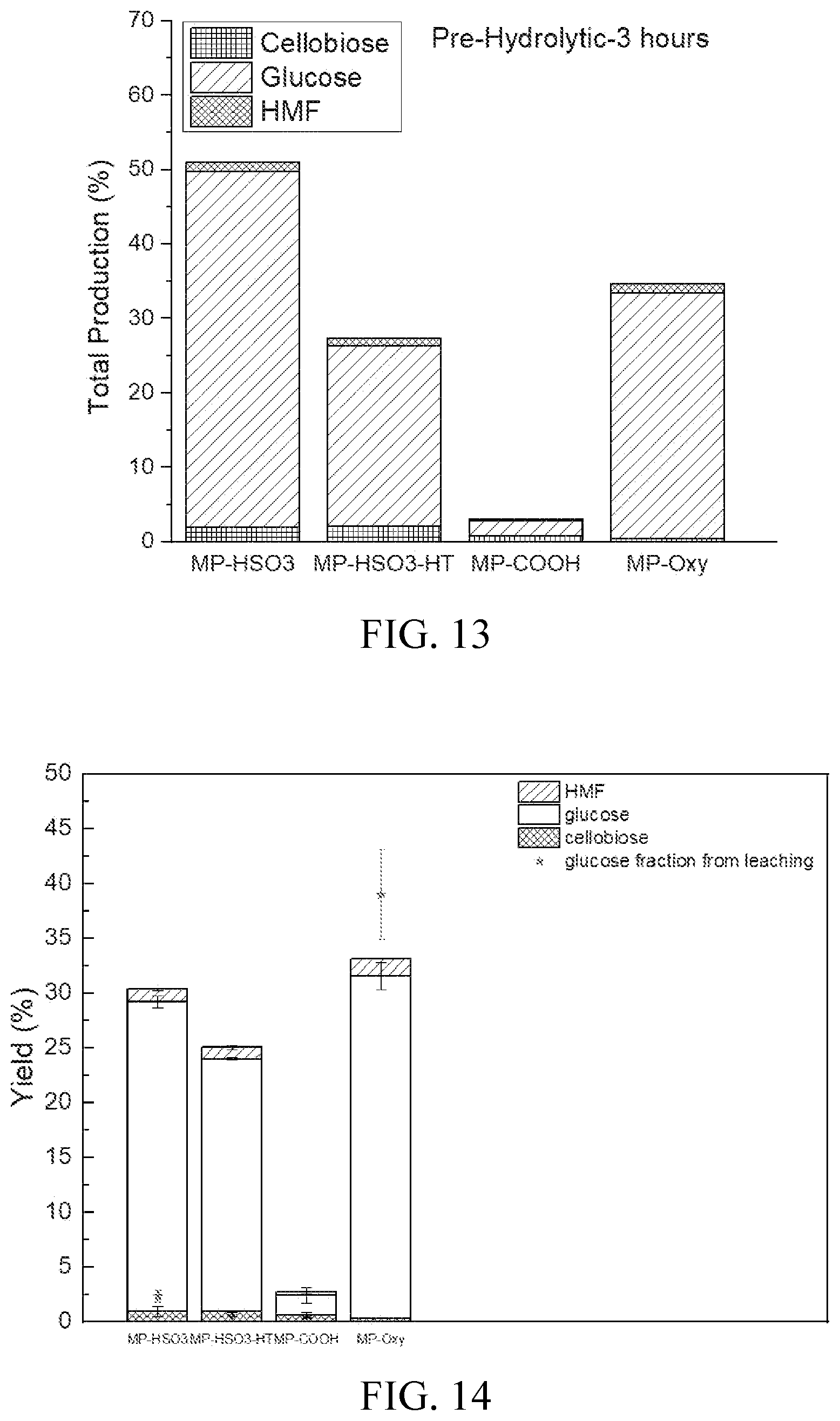 Patent US12311339 Figure 7 – Carbon dioxide adsorbent