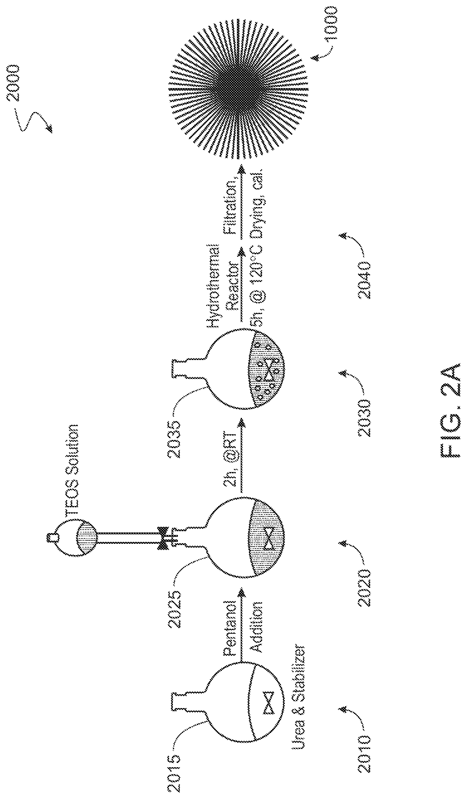Patent US12311341 Figure 3 – Catalysts that include a fibrous silica support and metal oxide nanoparticles and methods of making and using same