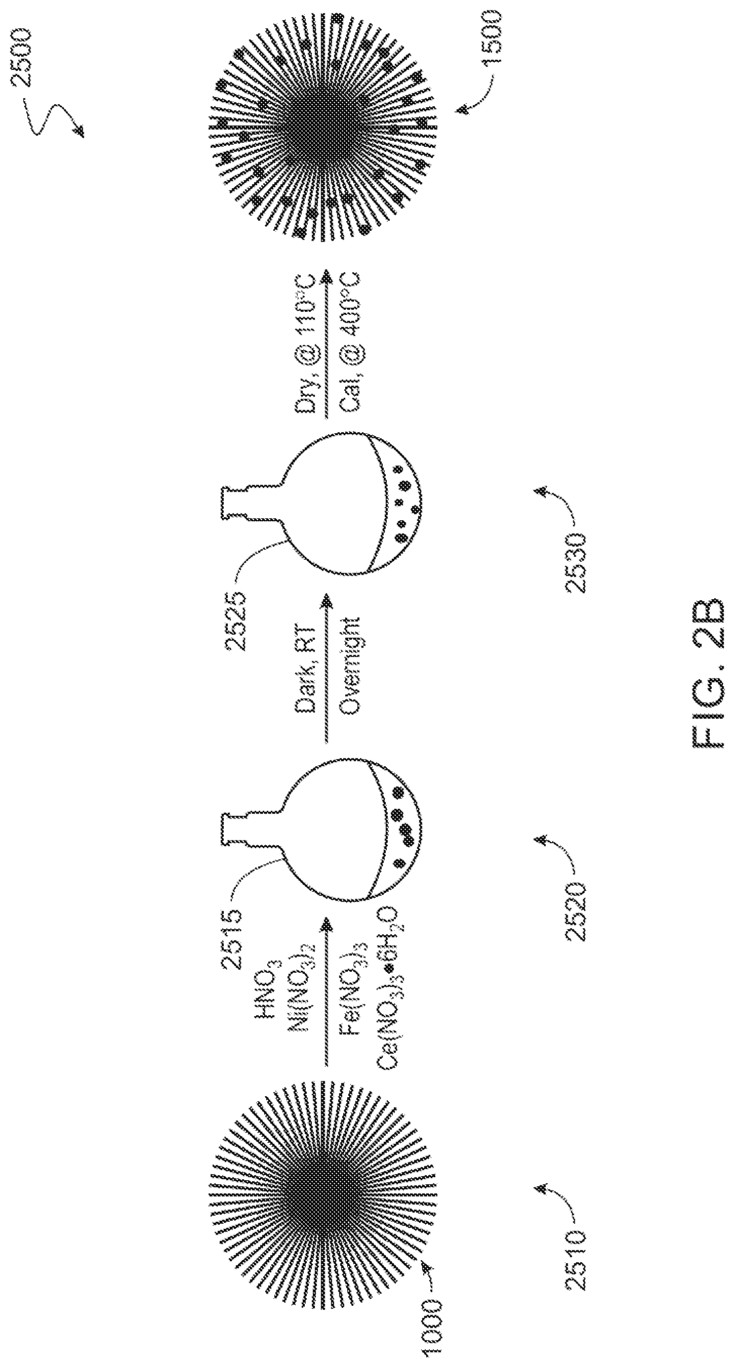 Patent US12311341 Figure 4 – Catalysts that include a fibrous silica support and metal oxide nanoparticles and methods of making and using same