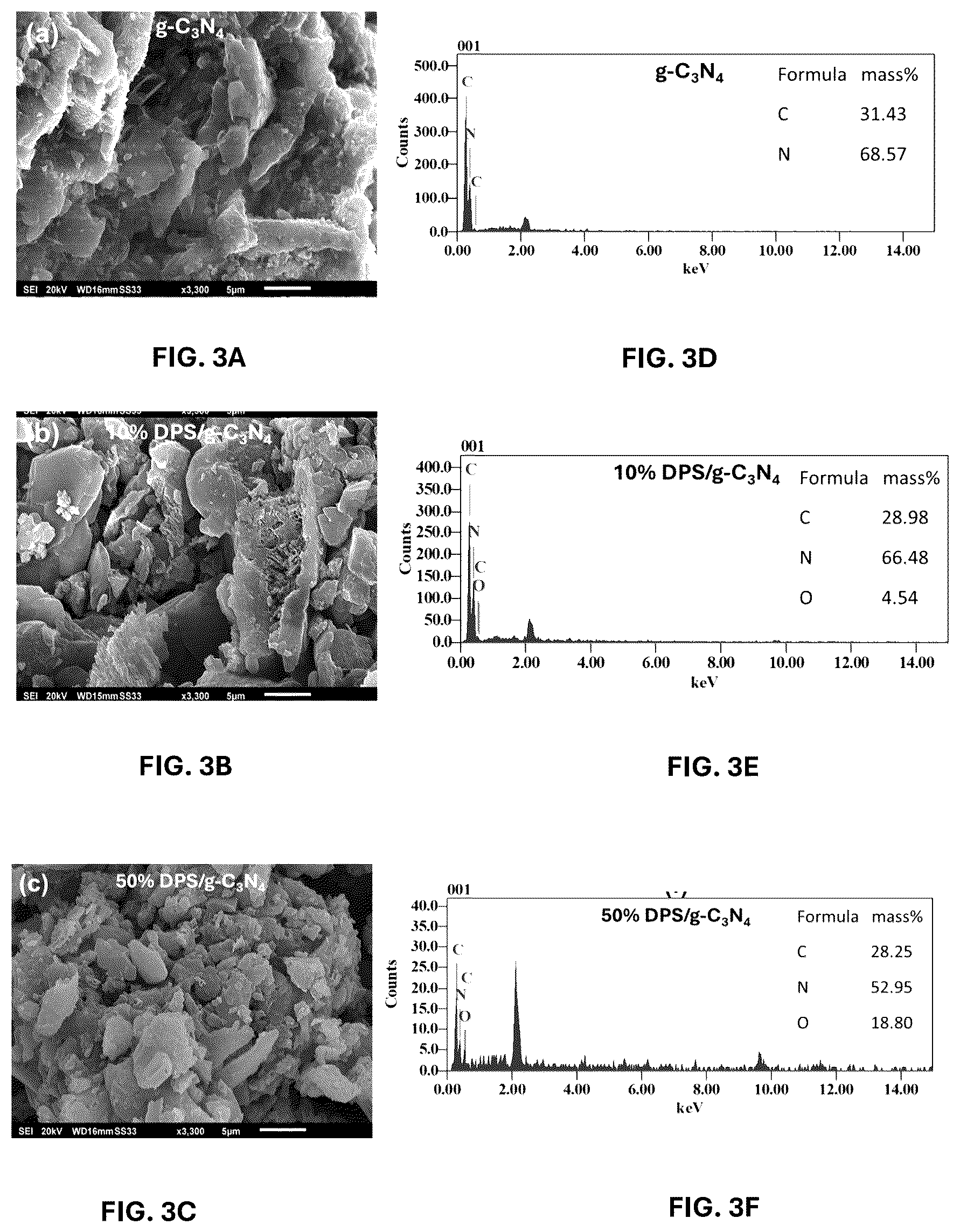 Patent US12311344 Figure 3 – Date palm syrup-graphitic carbon nitride composite and methods of making and using same