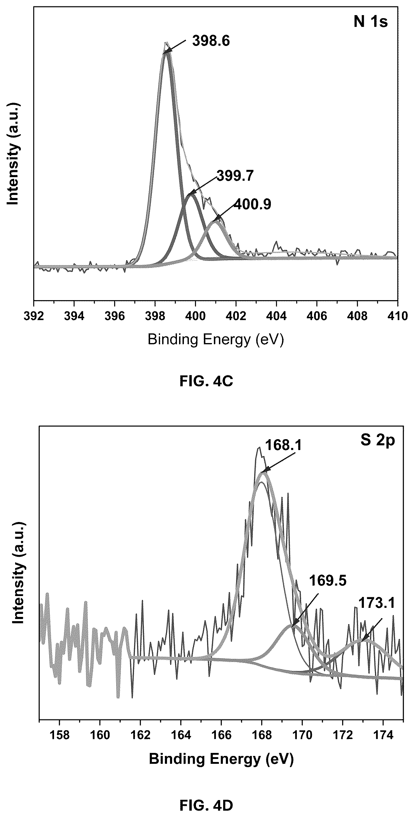 Patent US12311344 Figure 5 – Date palm syrup-graphitic carbon nitride composite and methods of making and using same