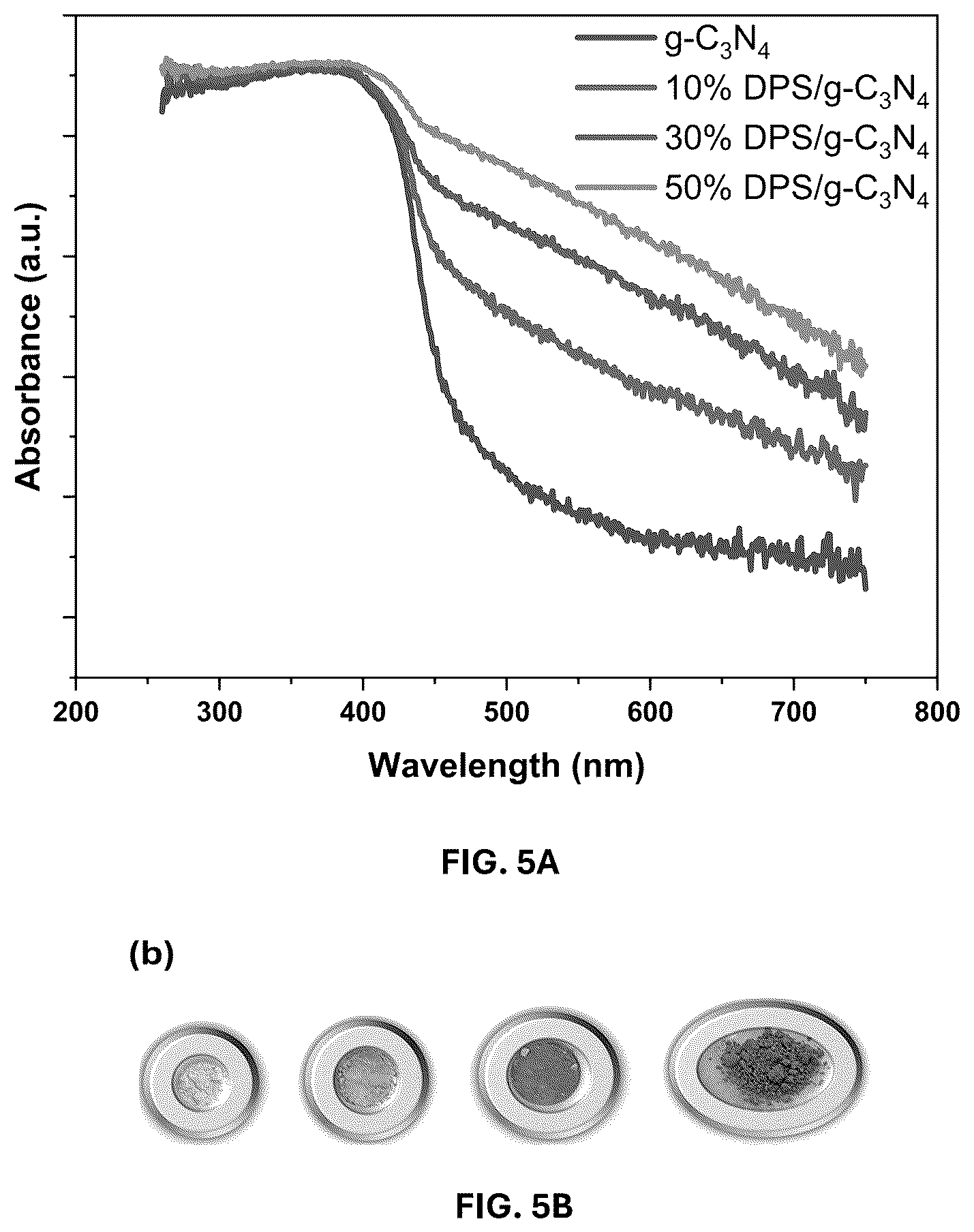 Patent US12311344 Figure 6 – Date palm syrup-graphitic carbon nitride composite and methods of making and using same
