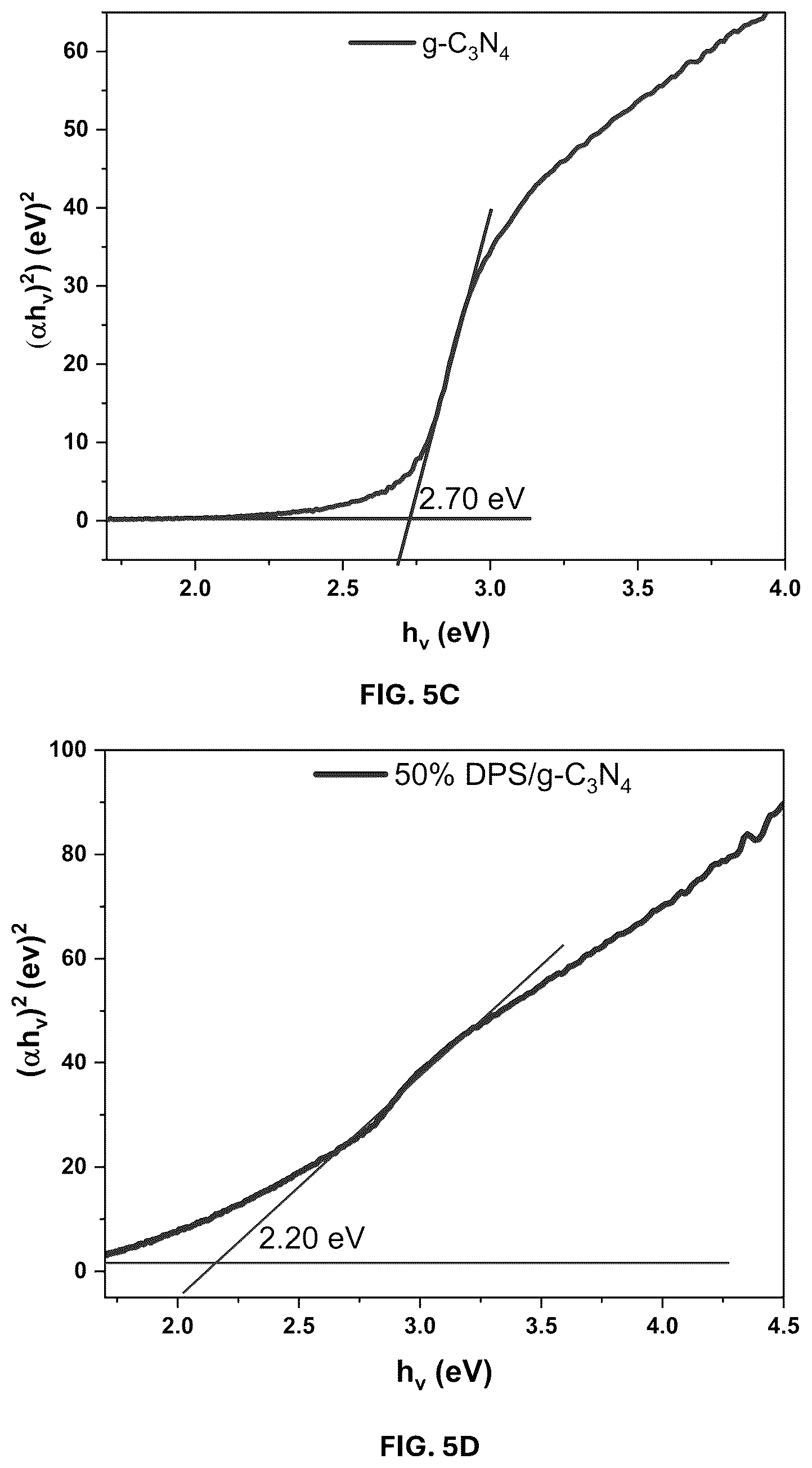 Patent US12311344 Figure 7 – Date palm syrup-graphitic carbon nitride composite and methods of making and using same