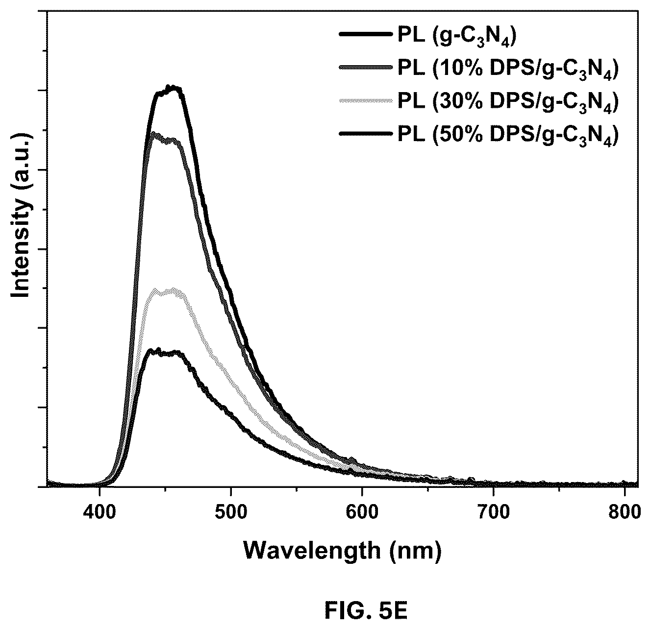Patent US12311344 Figure 8 – Date palm syrup-graphitic carbon nitride composite and methods of making and using same