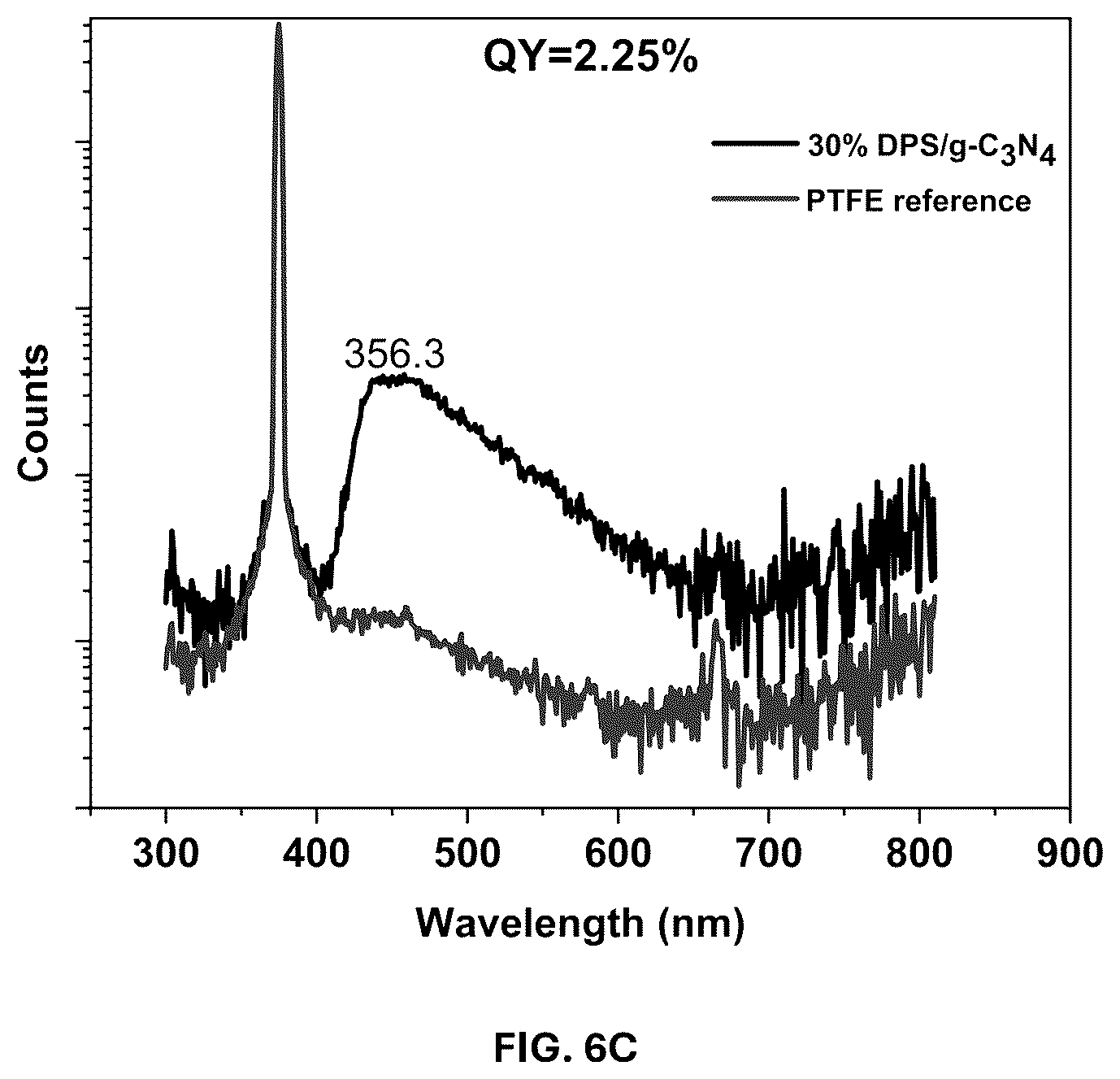 Patent US12311344 Figure 10 – Date palm syrup-graphitic carbon nitride composite and methods of making and using same