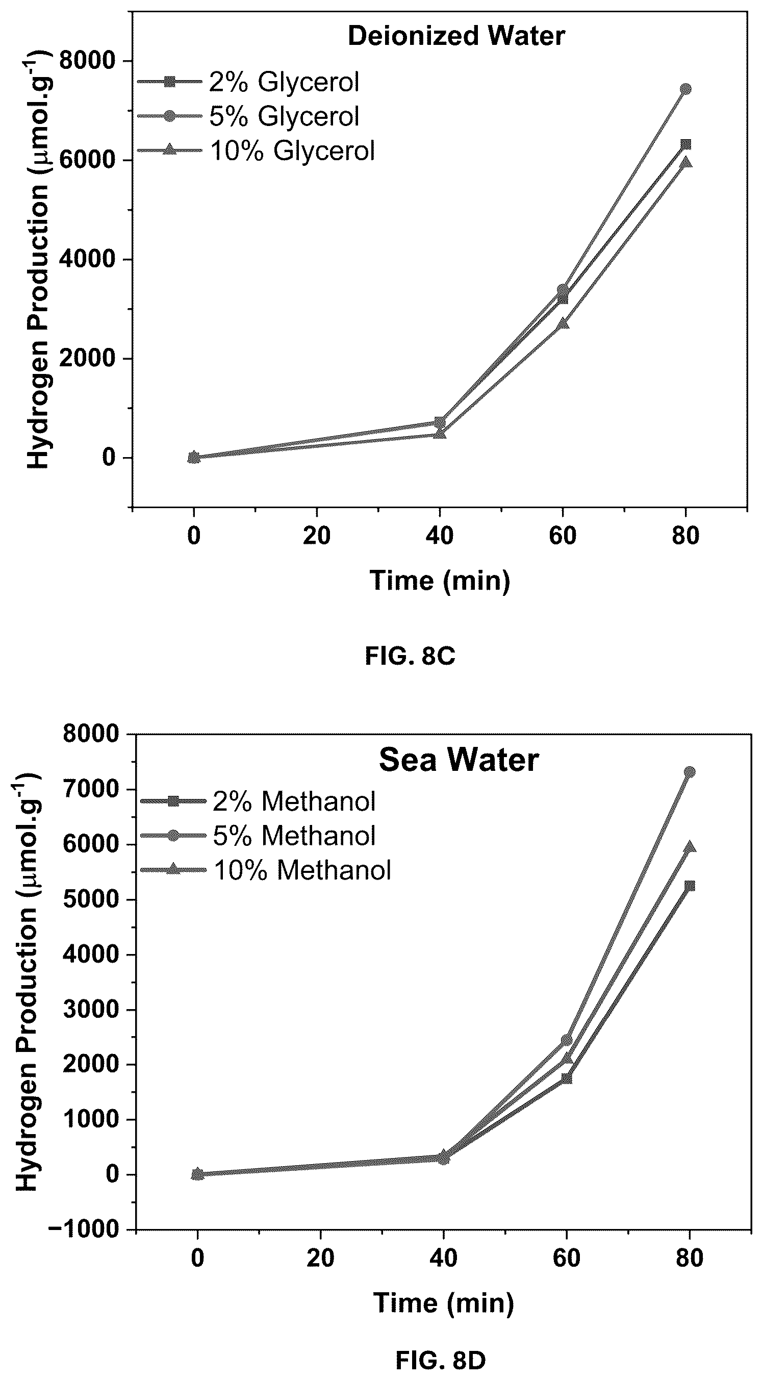 Patent US12311344 Figure 14 – Date palm syrup-graphitic carbon nitride composite and methods of making and using same