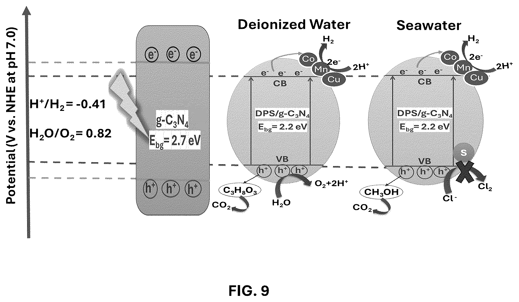 Patent US12311344 Figure 16 – Date palm syrup-graphitic carbon nitride composite and methods of making and using same