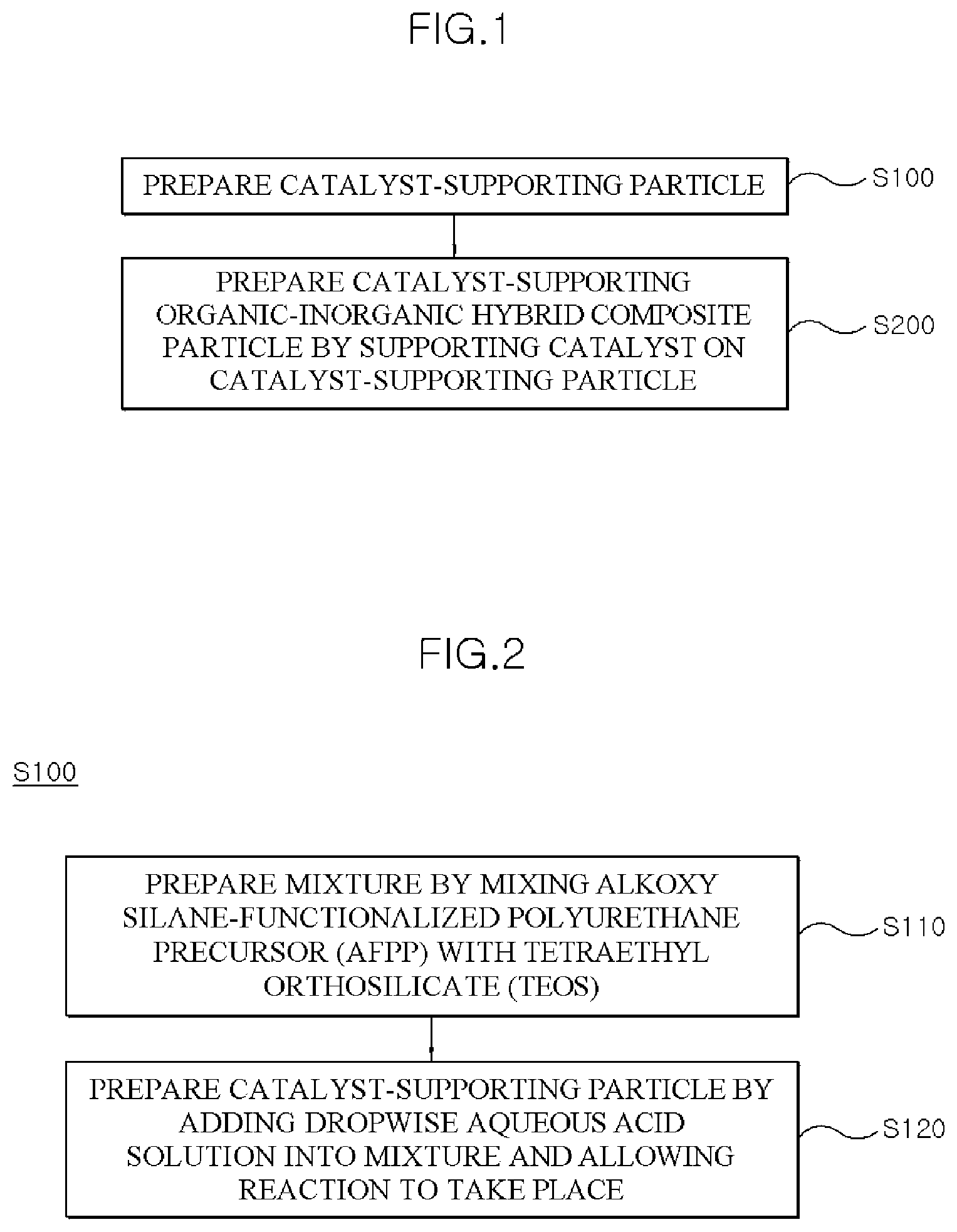 Patent US12311345 Figure 1 – Catalyst-supported organic-inorganic hybrid composite particles capable of regulating polyurethane reaction rate, and preparation method therefor