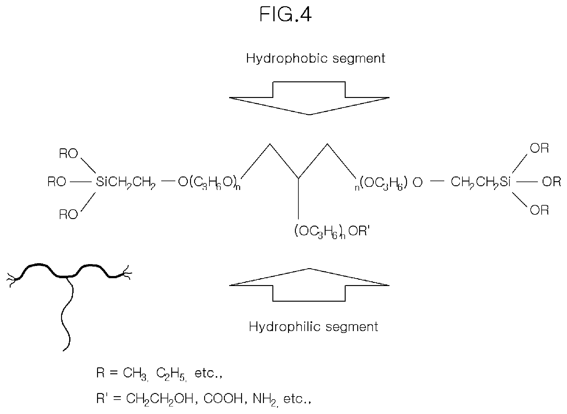 Patent US12311345 Figure 3 – Catalyst-supported organic-inorganic hybrid composite particles capable of regulating polyurethane reaction rate, and preparation method therefor