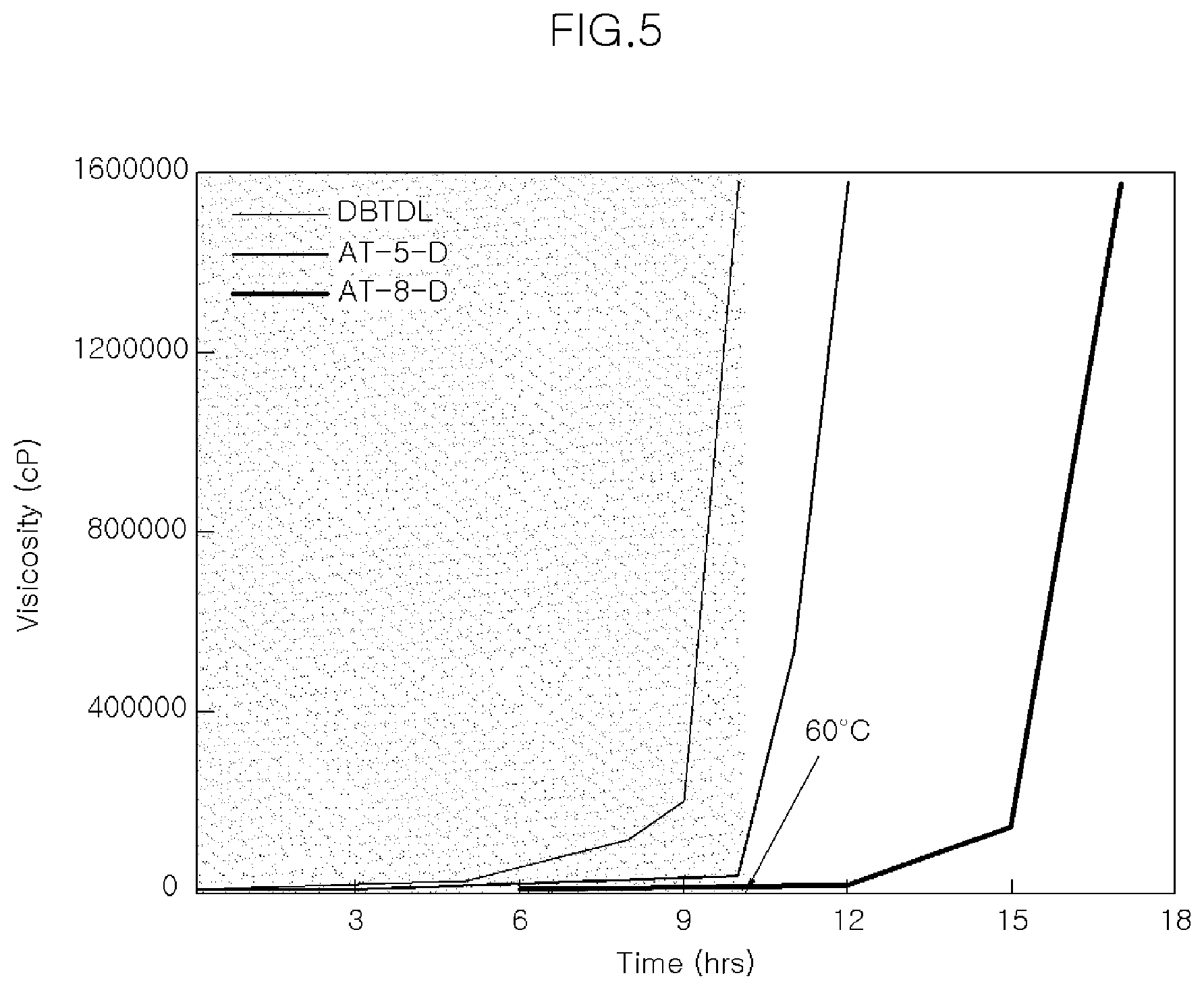 Patent US12311345 Figure 4 – Catalyst-supported organic-inorganic hybrid composite particles capable of regulating polyurethane reaction rate, and preparation method therefor