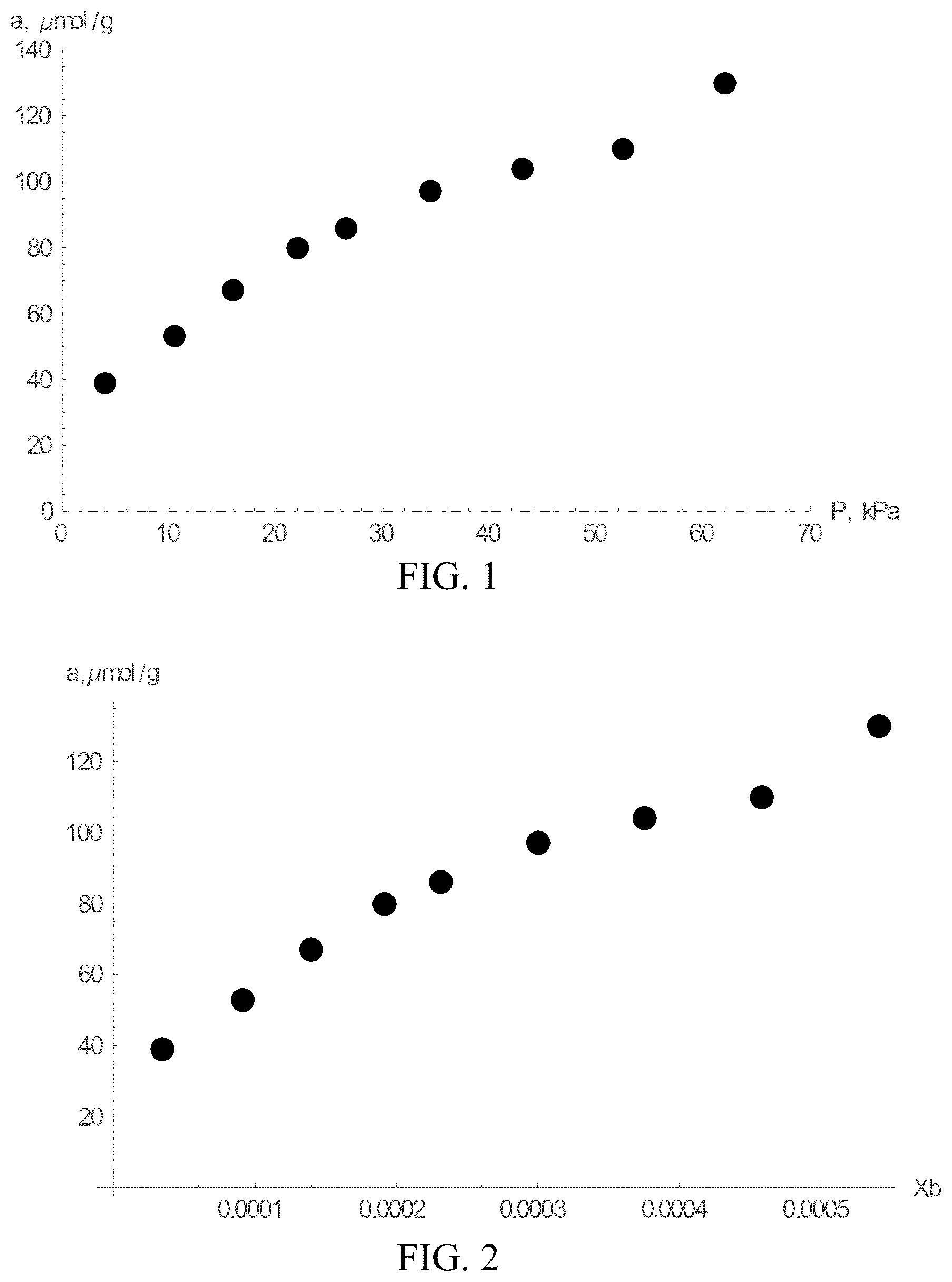 Patent US12311346 Figure 1 – Increasing rates of catalytic chemical reactions by operating under conditions of adsorption compression