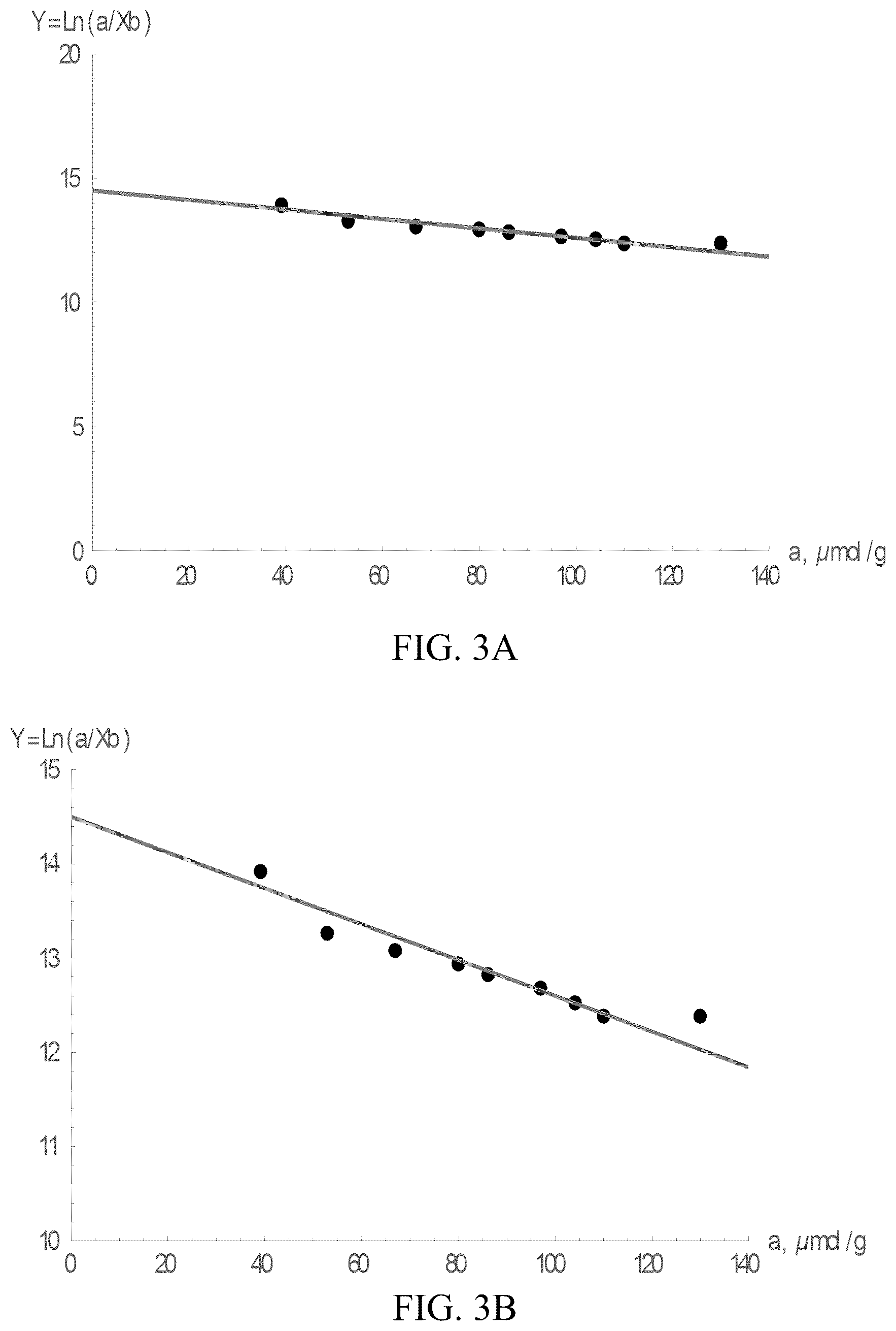 Patent US12311346 Figure 2 – Increasing rates of catalytic chemical reactions by operating under conditions of adsorption compression