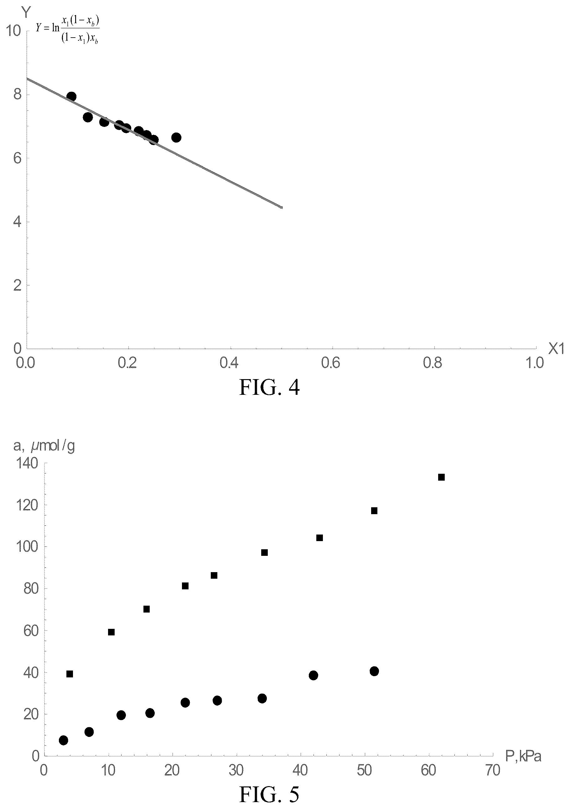 Patent US12311346 Figure 3 – Increasing rates of catalytic chemical reactions by operating under conditions of adsorption compression