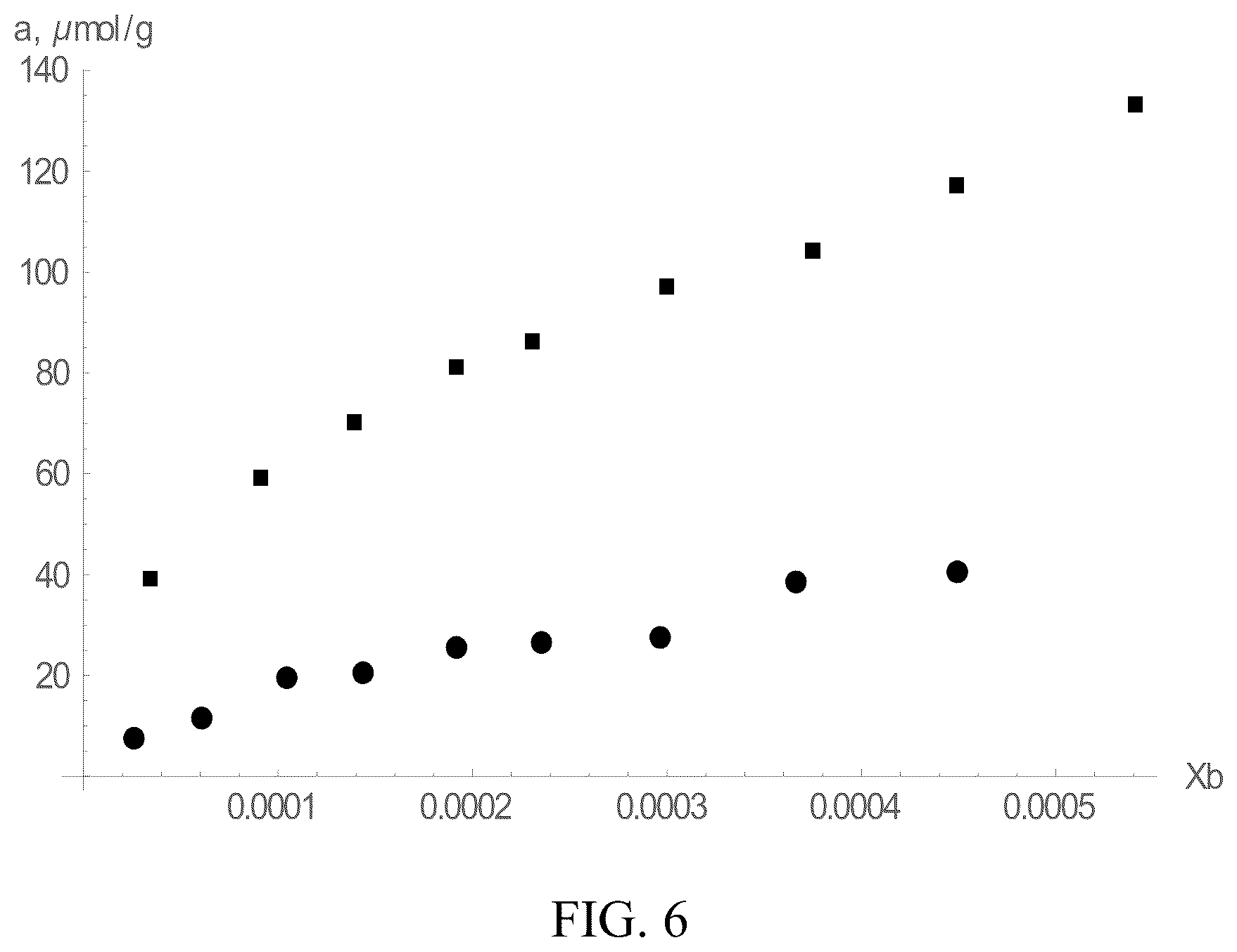 Patent US12311346 Figure 4 – Increasing rates of catalytic chemical reactions by operating under conditions of adsorption compression