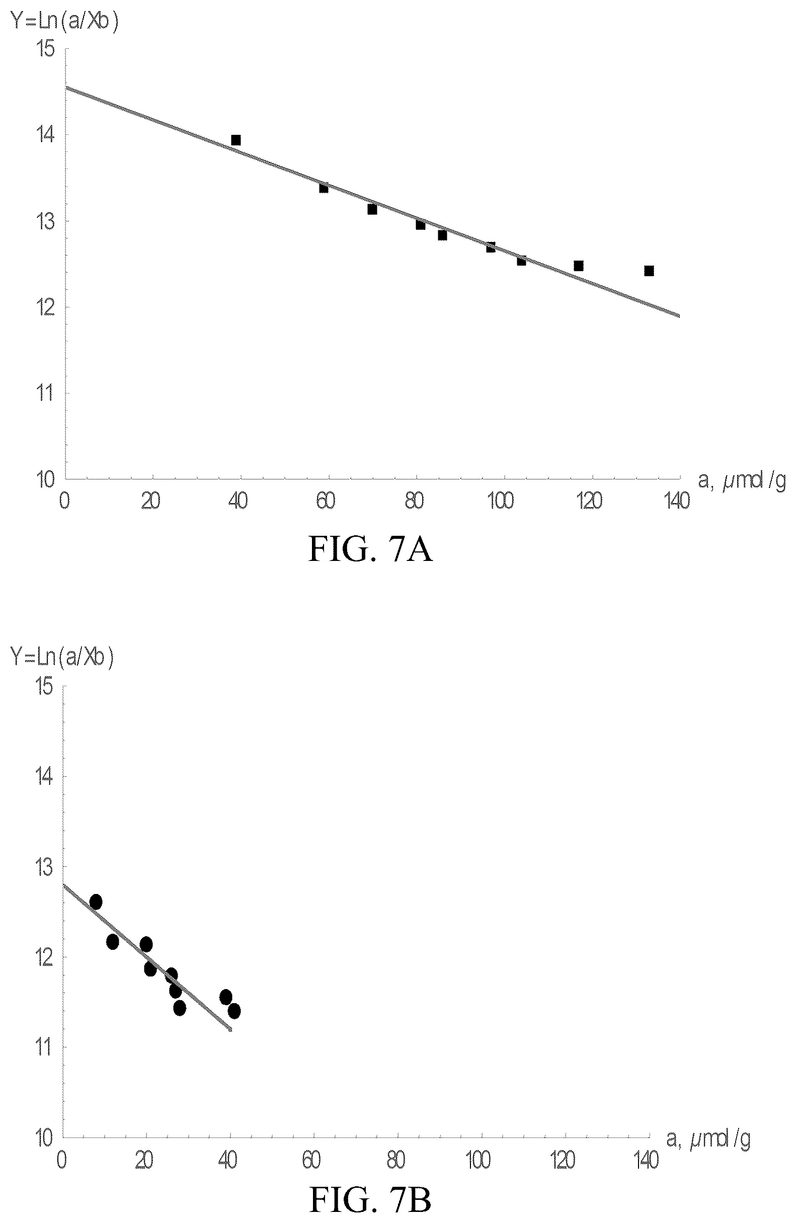 Patent US12311346 Figure 5 – Increasing rates of catalytic chemical reactions by operating under conditions of adsorption compression