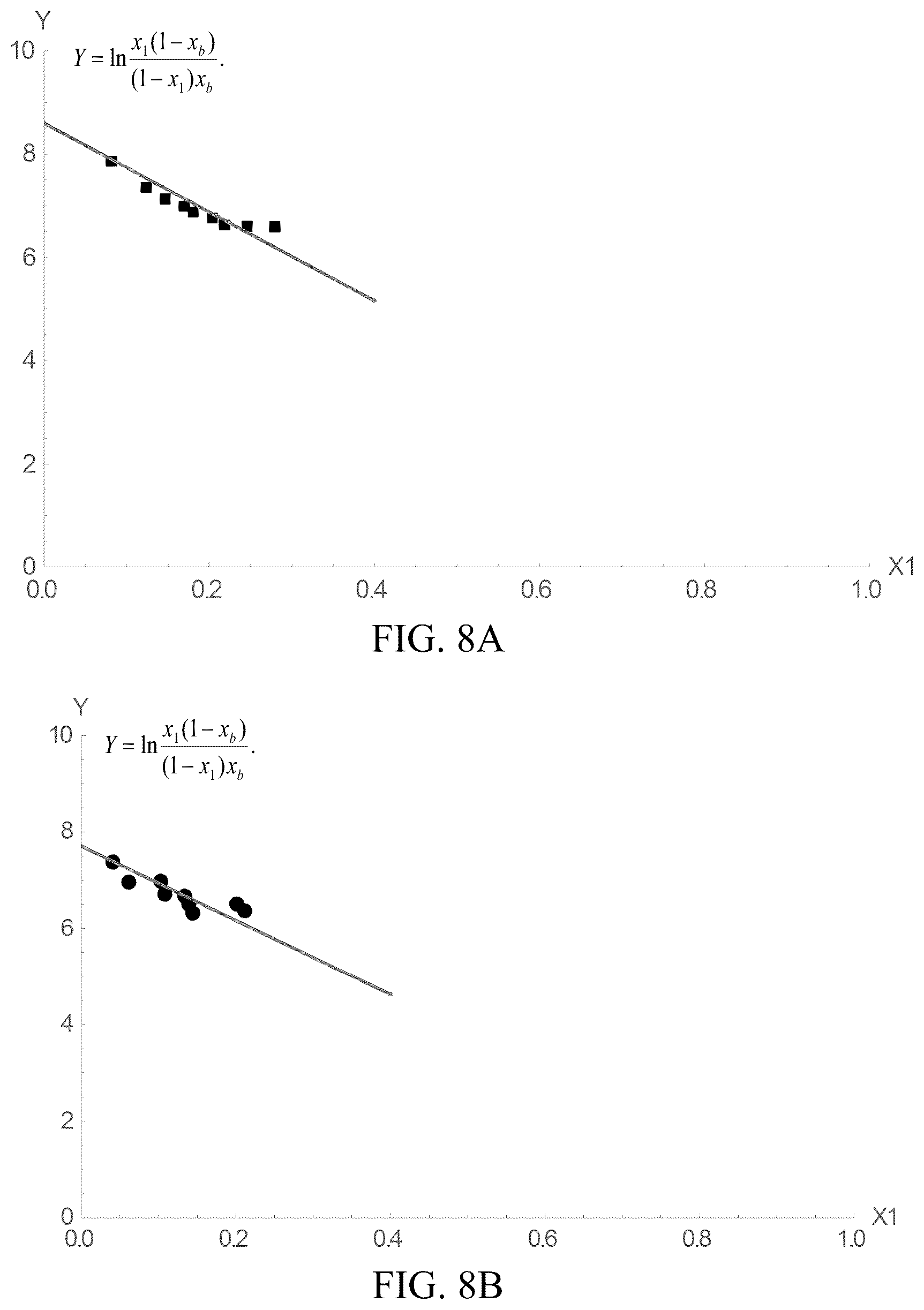 Patent US12311346 Figure 6 – Increasing rates of catalytic chemical reactions by operating under conditions of adsorption compression