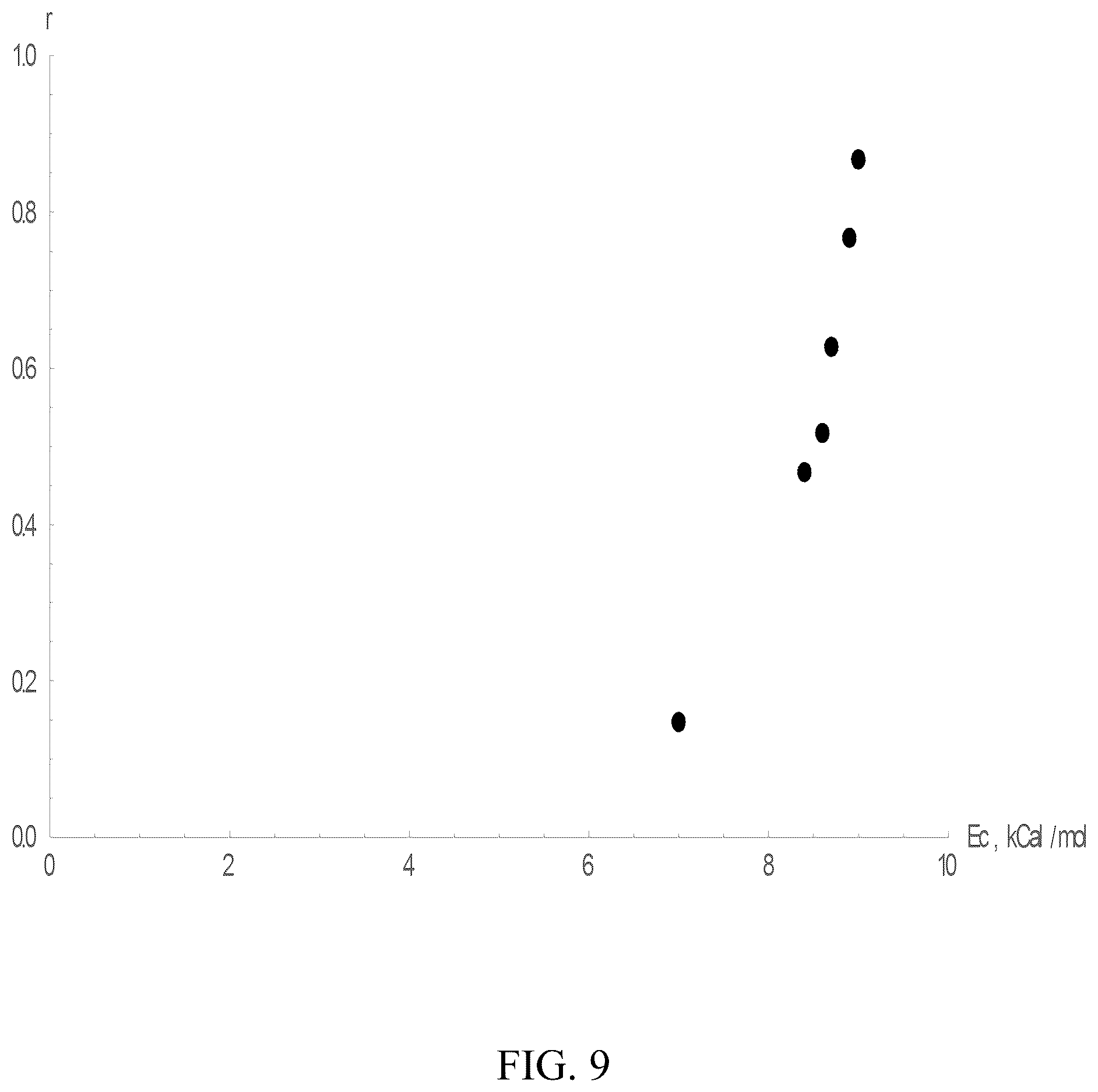 Patent US12311346 Figure 7 – Increasing rates of catalytic chemical reactions by operating under conditions of adsorption compression