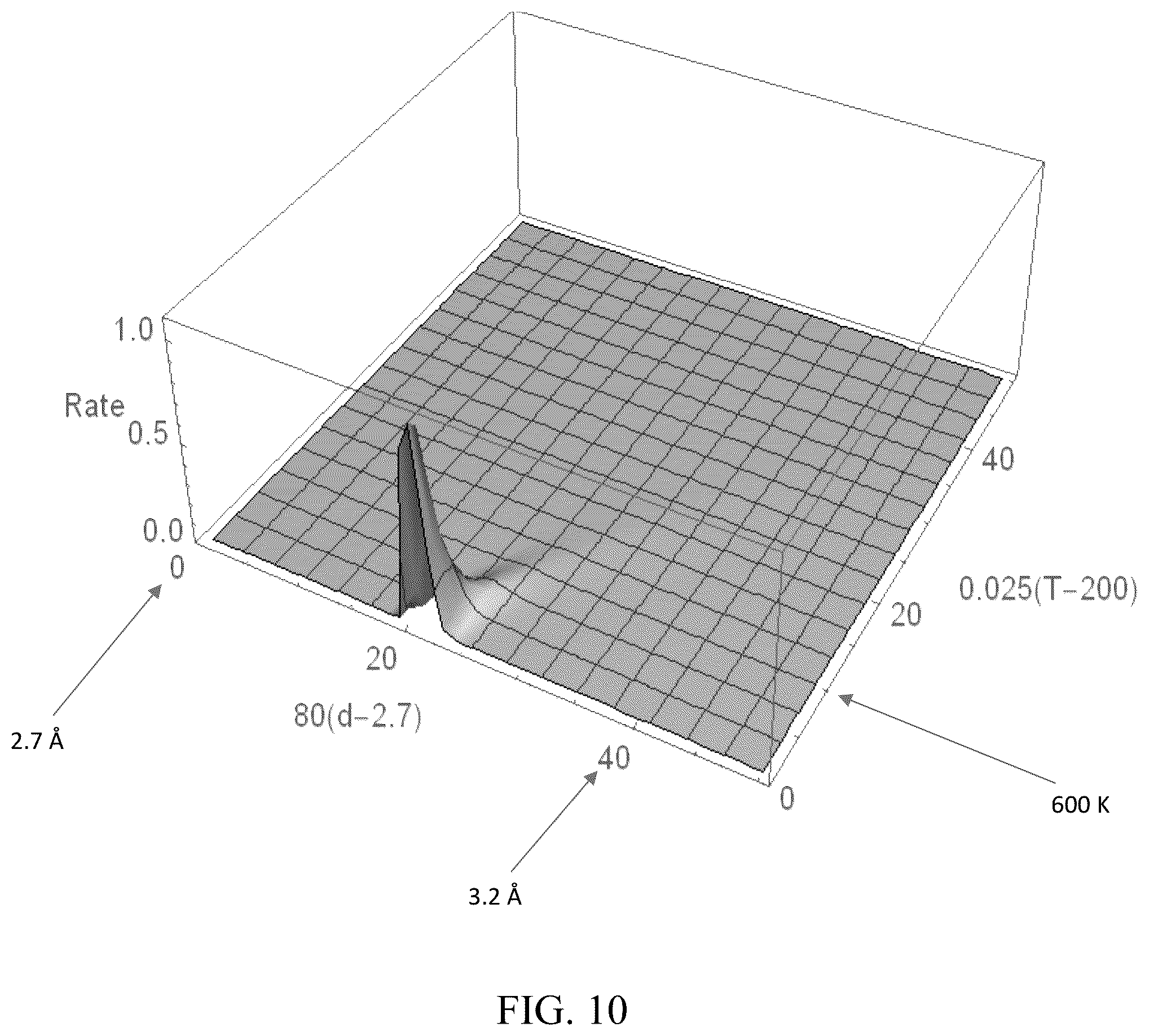 Patent US12311346 Figure 8 – Increasing rates of catalytic chemical reactions by operating under conditions of adsorption compression