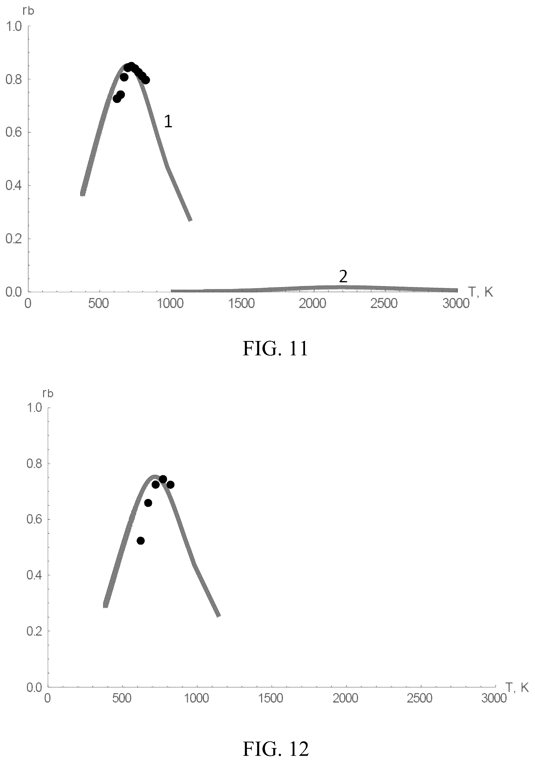 Patent US12311346 Figure 9 – Increasing rates of catalytic chemical reactions by operating under conditions of adsorption compression