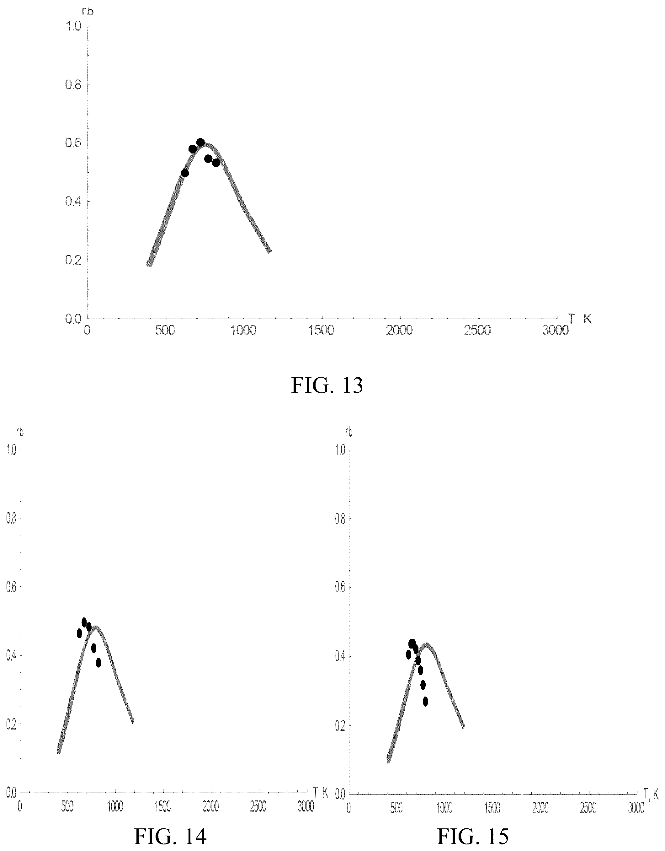 Patent US12311346 Figure 10 – Increasing rates of catalytic chemical reactions by operating under conditions of adsorption compression