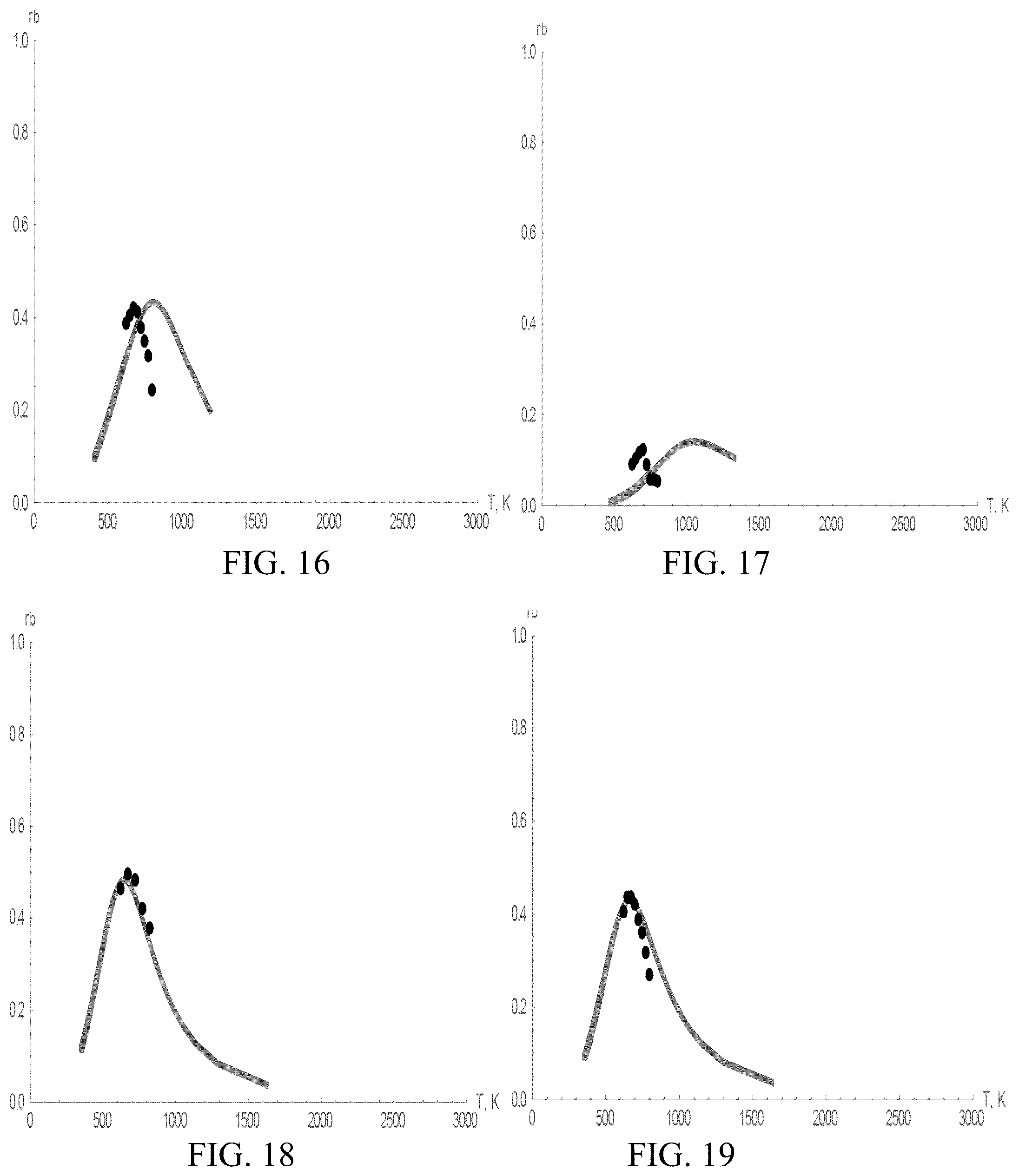 Patent US12311346 Figure 11 – Increasing rates of catalytic chemical reactions by operating under conditions of adsorption compression