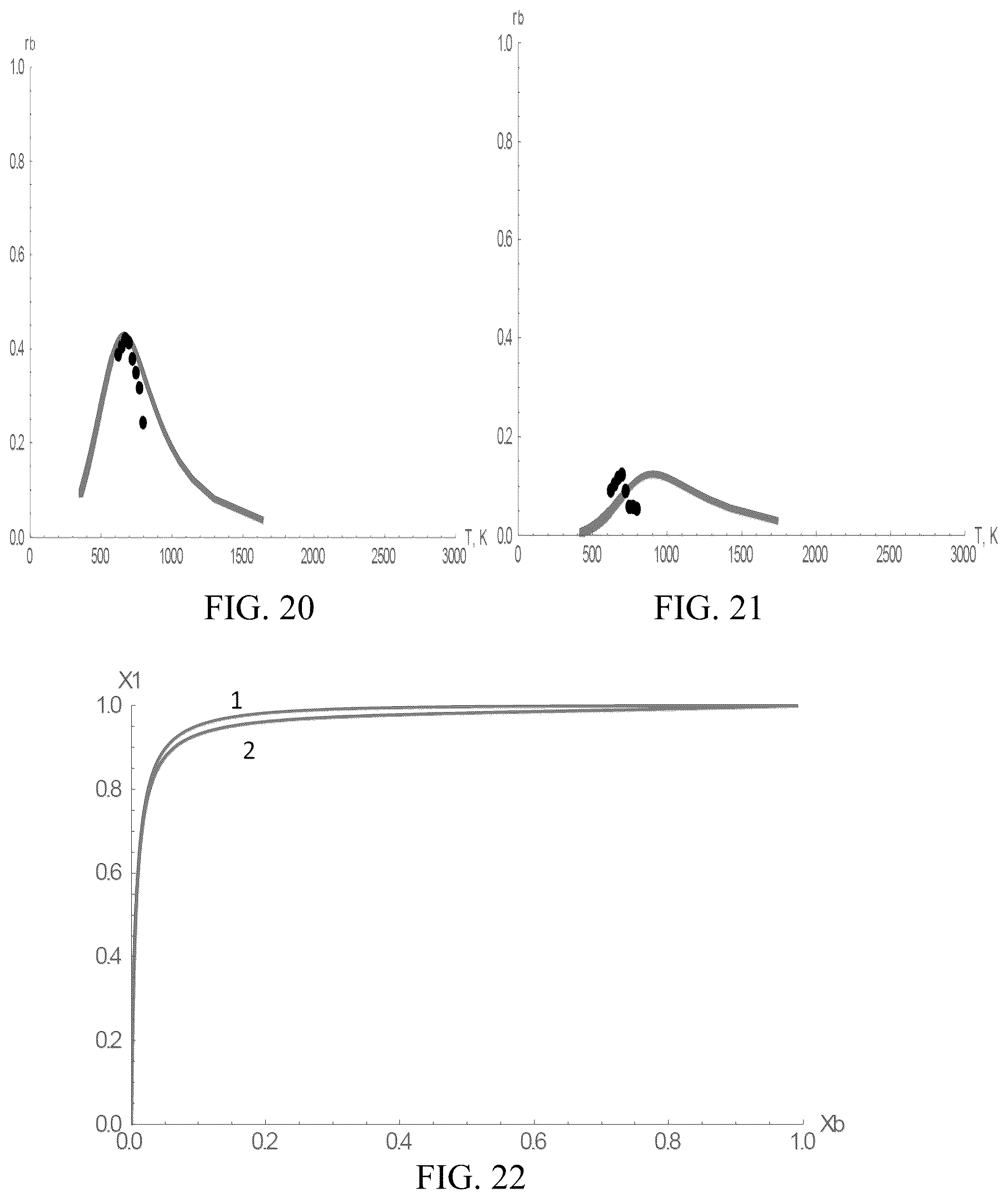 Patent US12311346 Figure 12 – Increasing rates of catalytic chemical reactions by operating under conditions of adsorption compression