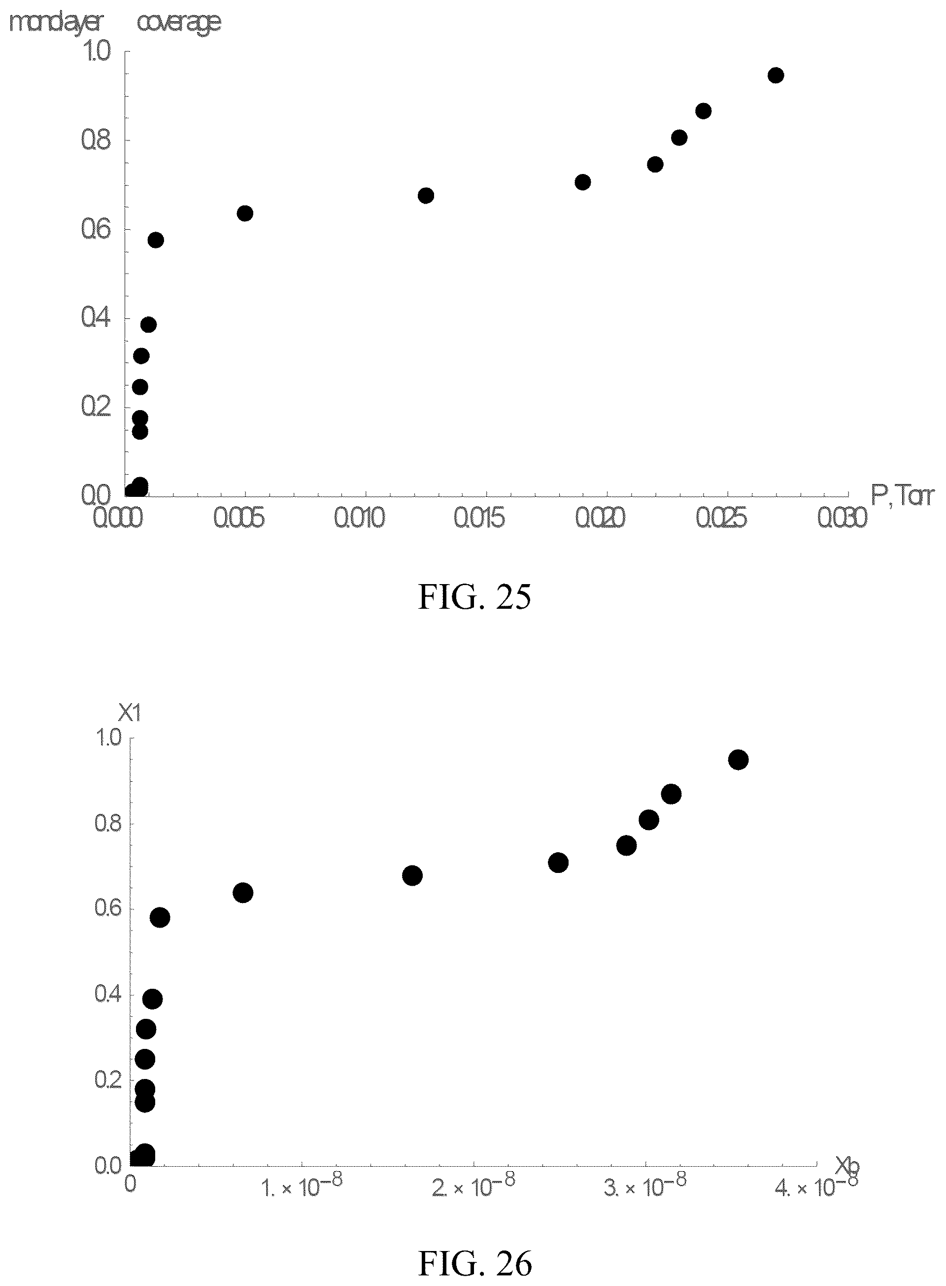 Patent US12311346 Figure 14 – Increasing rates of catalytic chemical reactions by operating under conditions of adsorption compression