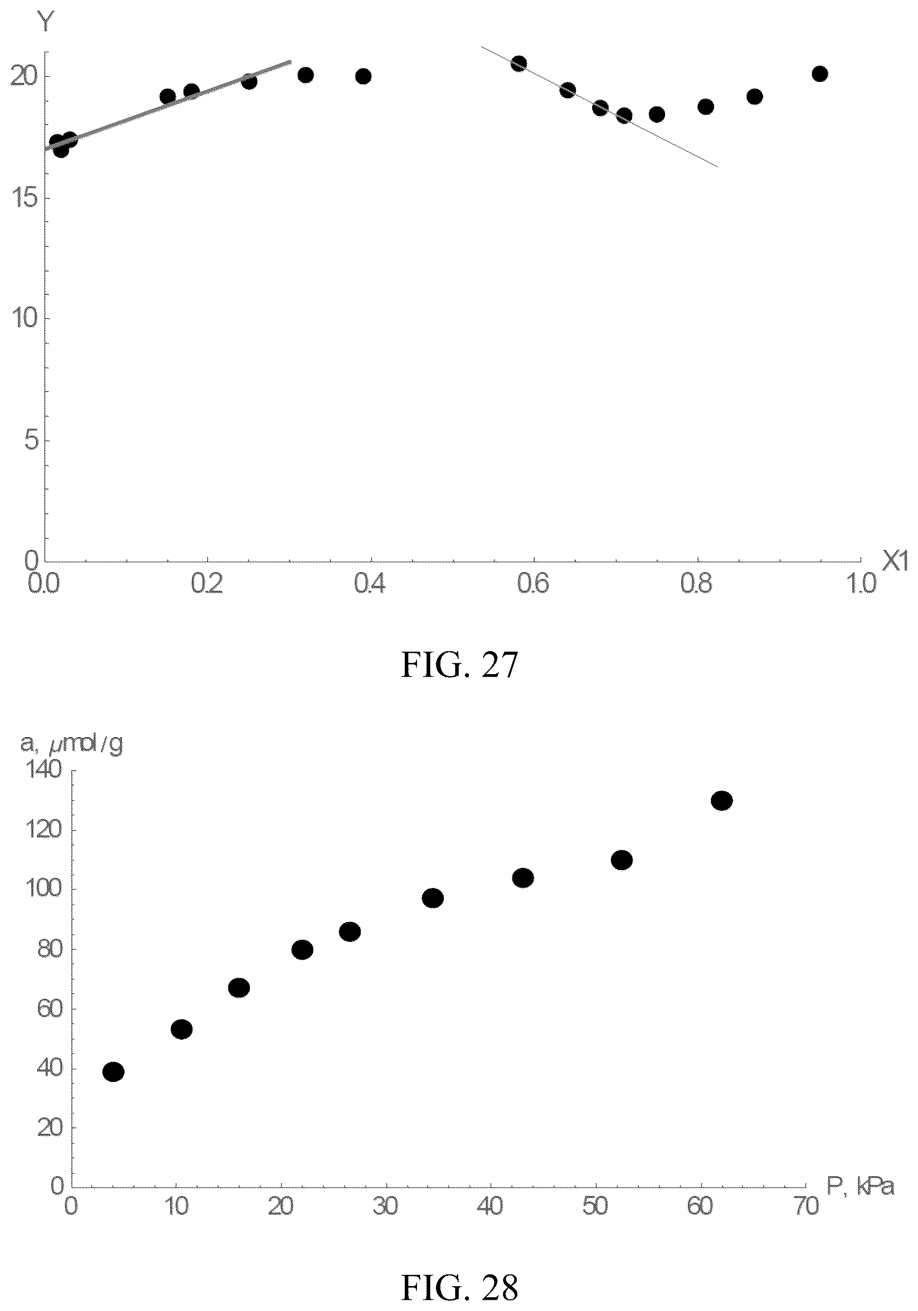 Patent US12311346 Figure 15 – Increasing rates of catalytic chemical reactions by operating under conditions of adsorption compression