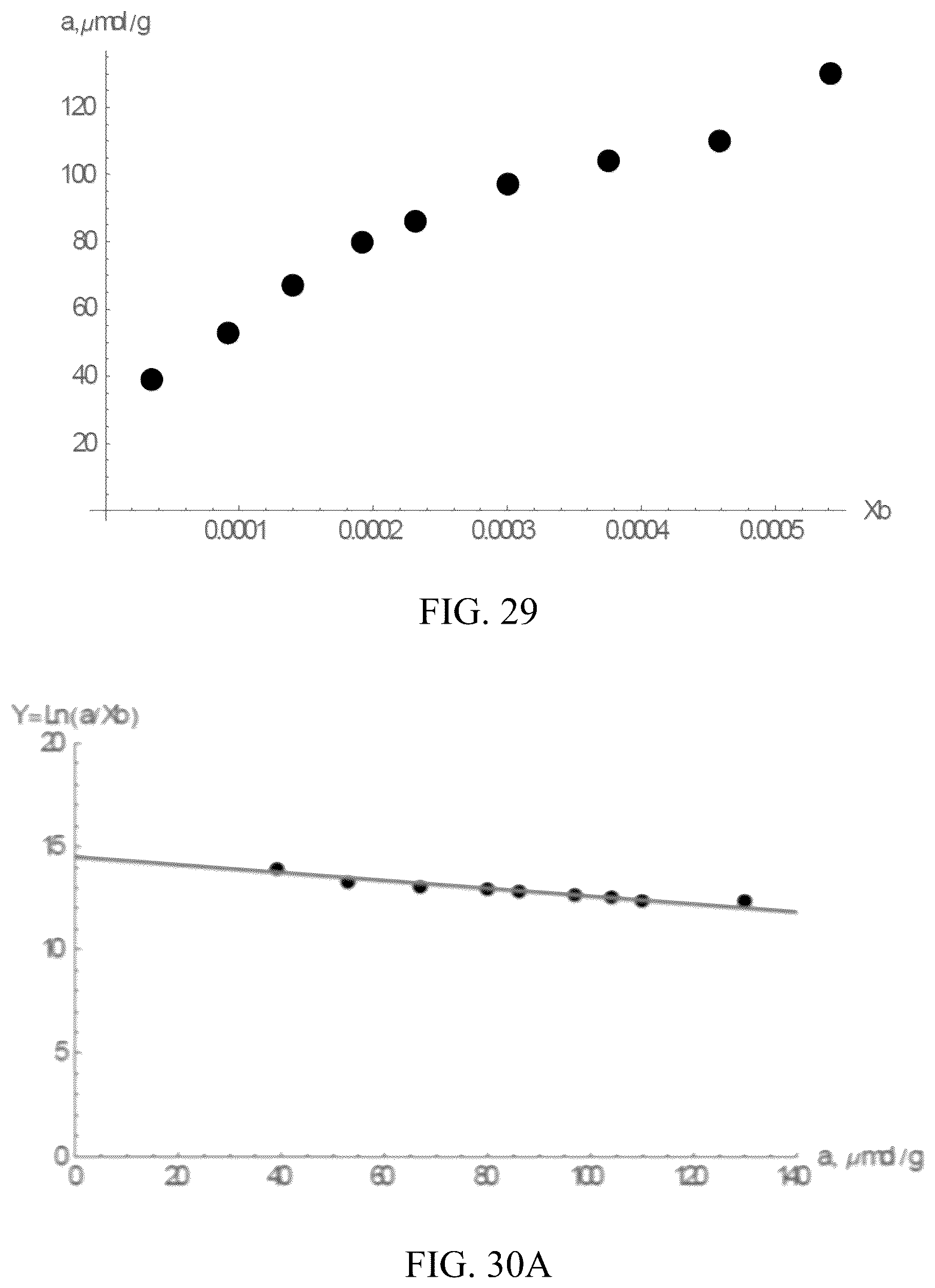 Patent US12311346 Figure 16 – Increasing rates of catalytic chemical reactions by operating under conditions of adsorption compression