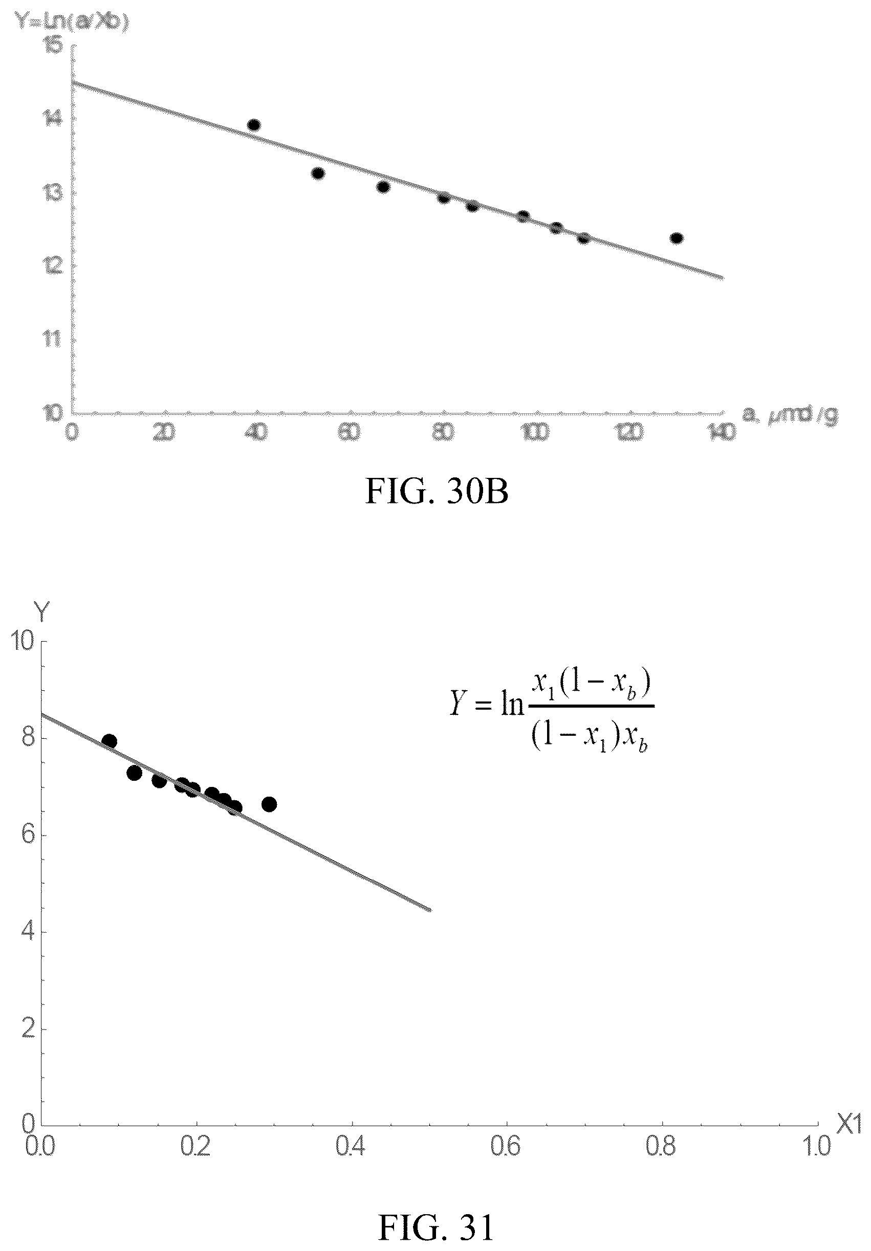 Patent US12311346 Figure 17 – Increasing rates of catalytic chemical reactions by operating under conditions of adsorption compression