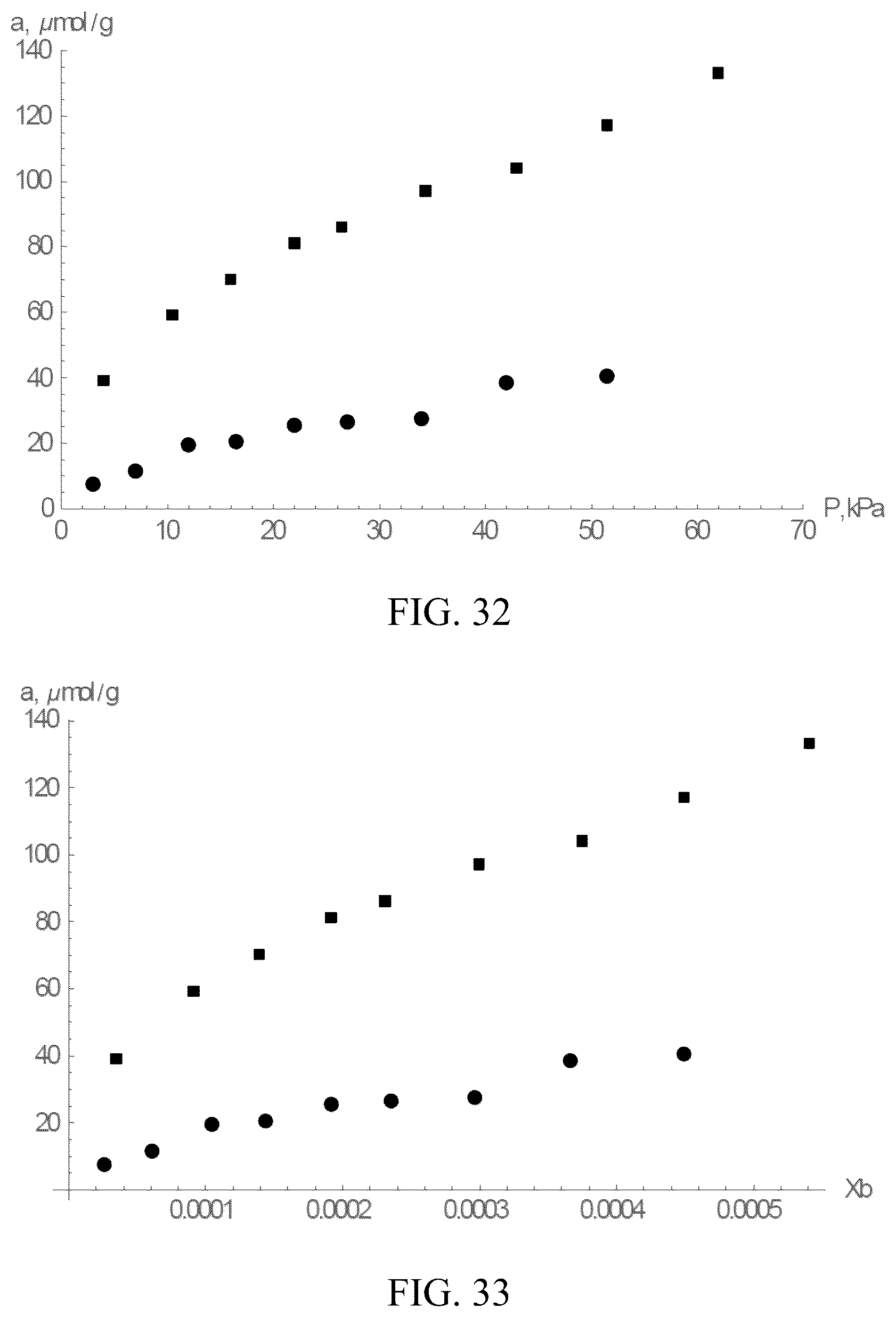Patent US12311346 Figure 18 – Increasing rates of catalytic chemical reactions by operating under conditions of adsorption compression