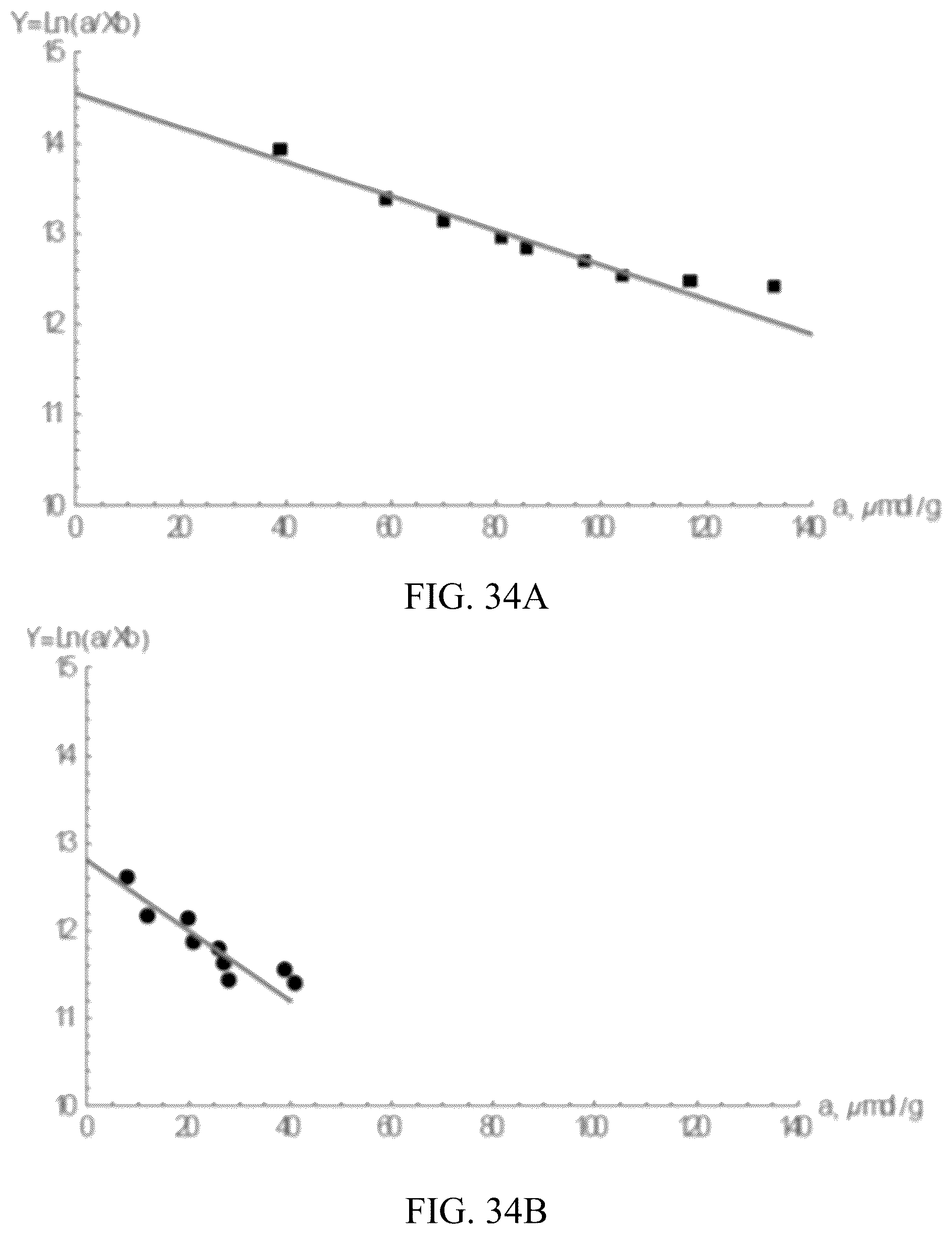 Patent US12311346 Figure 19 – Increasing rates of catalytic chemical reactions by operating under conditions of adsorption compression