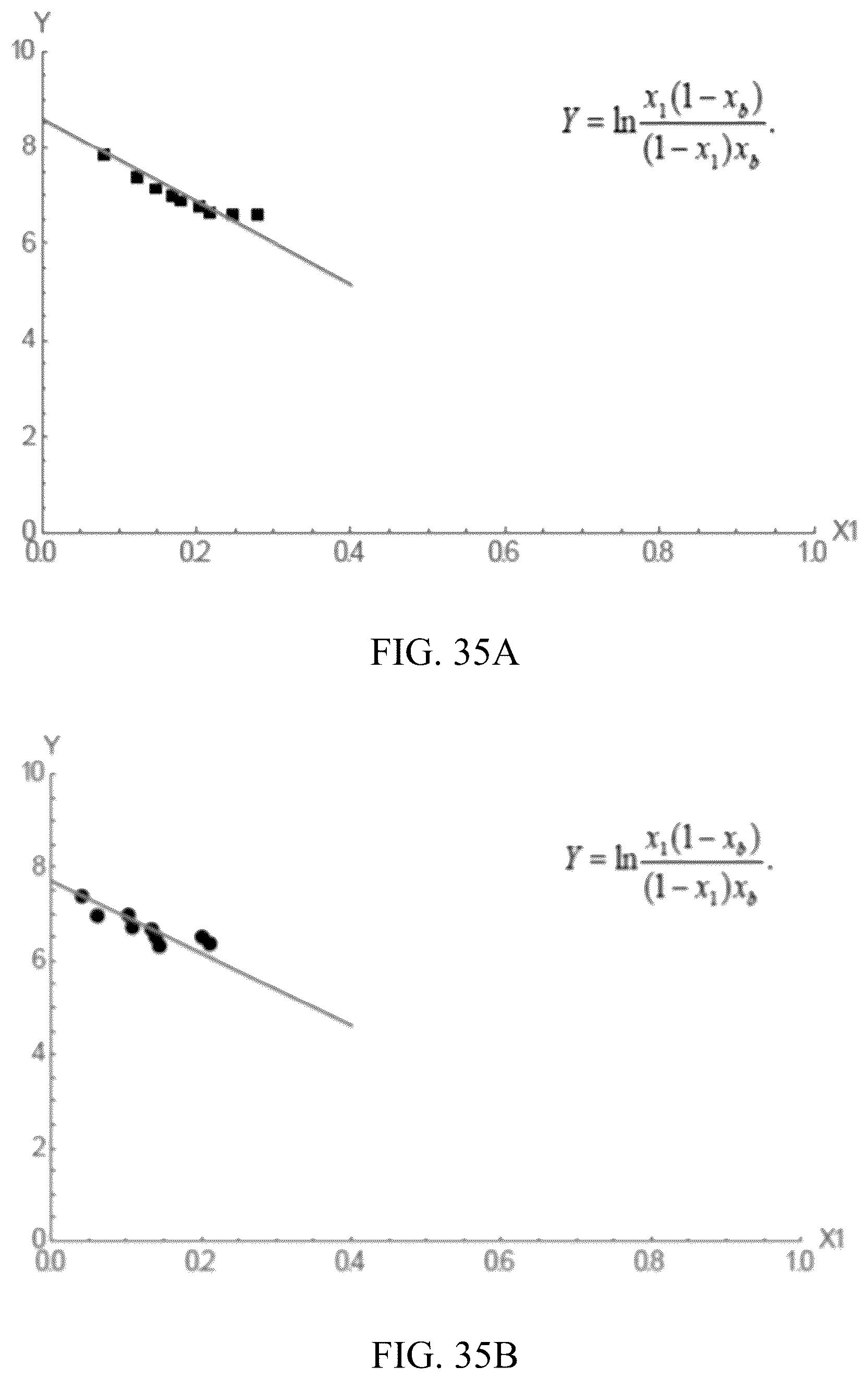 Patent US12311346 Figure 20 – Increasing rates of catalytic chemical reactions by operating under conditions of adsorption compression
