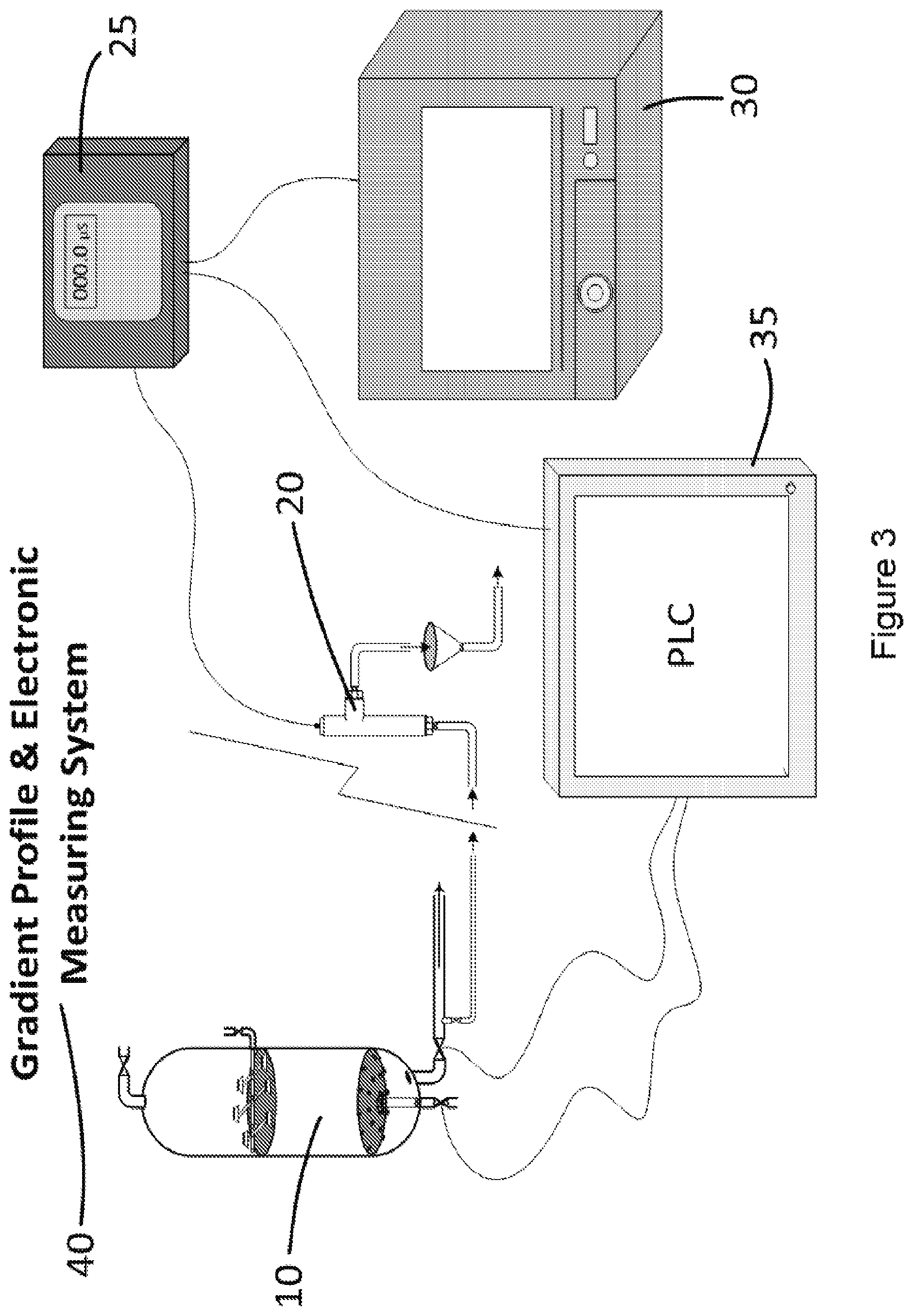 Patent US12311349 Figure 3 – System and method for regenerating and restoring kinetic properties of resin