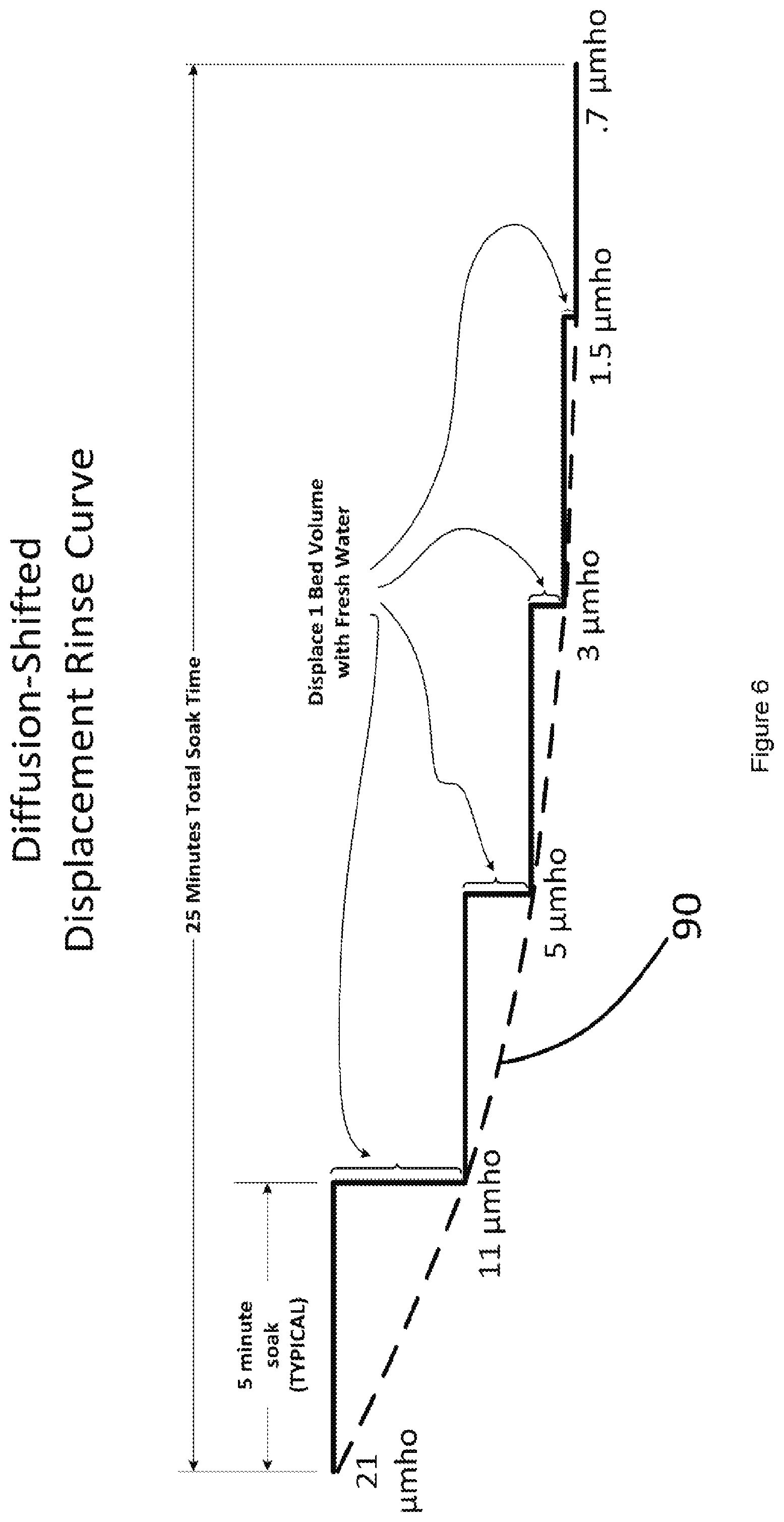 Patent US12311349 Figure 6 – System and method for regenerating and restoring kinetic properties of resin
