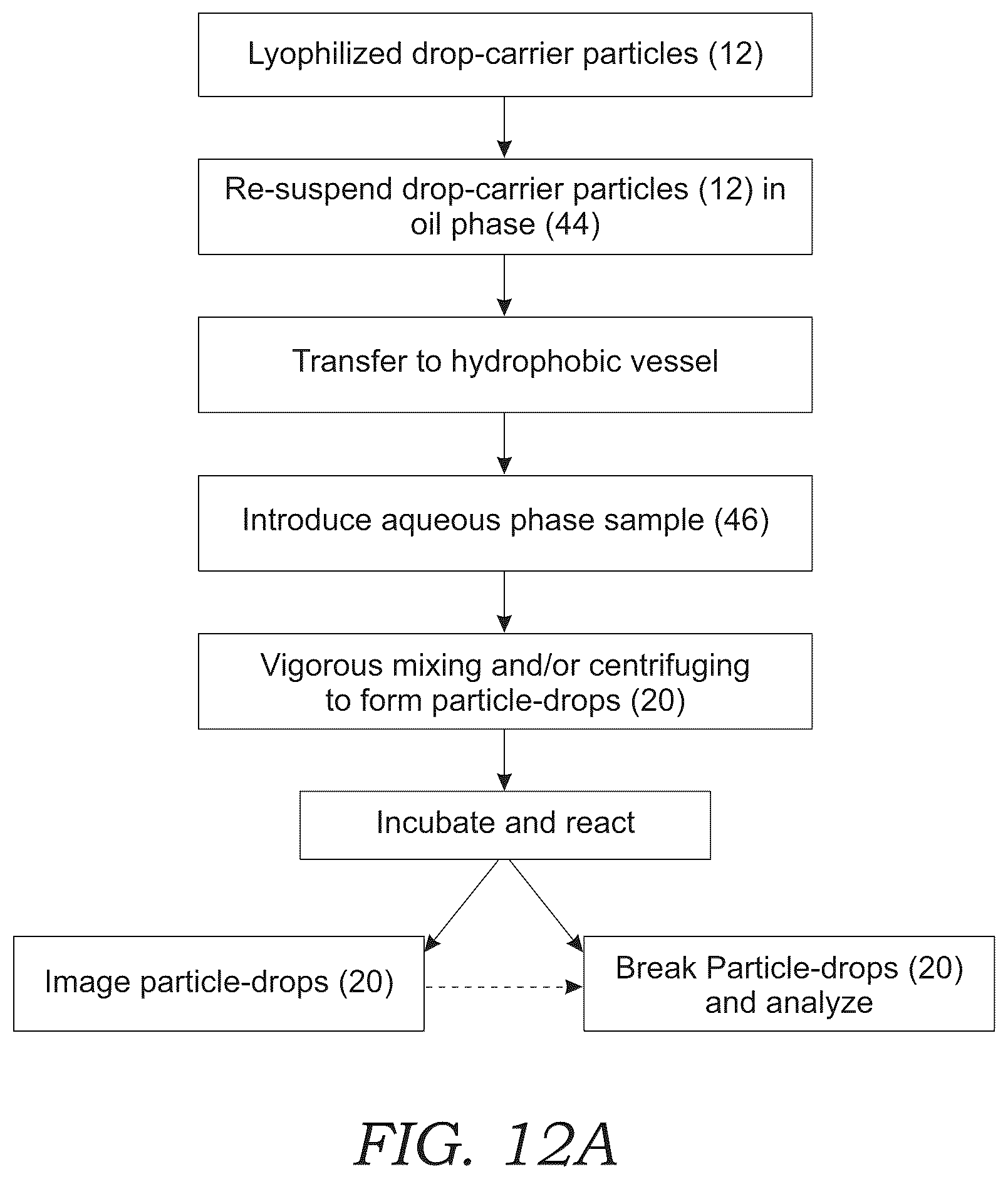 Patent US12311353 Figure 8 – Particle-drop structures and methods for making and using the same