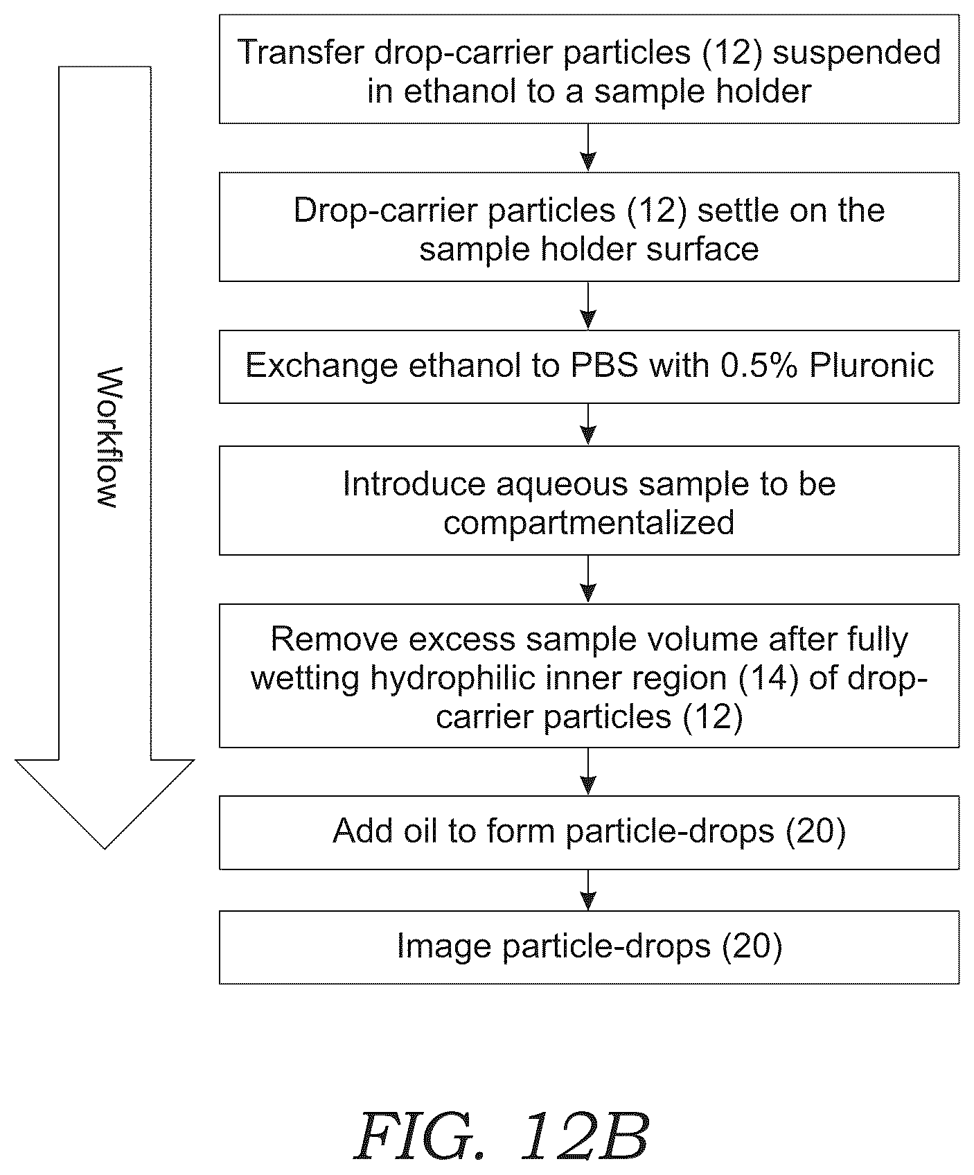 Patent US12311353 Figure 9 – Particle-drop structures and methods for making and using the same