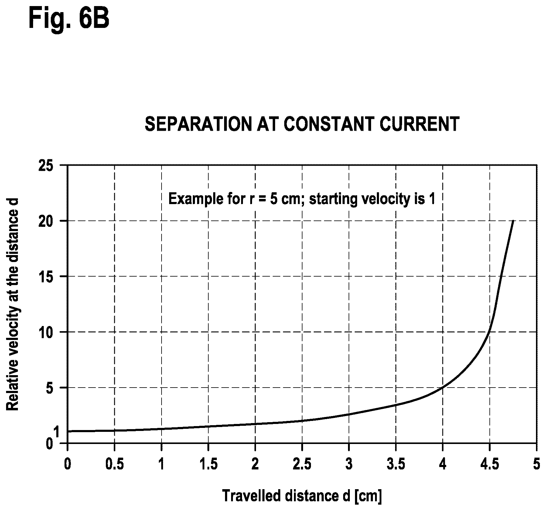 Patent US12311357 Figure 8 – Devices for sample analysis using epitachophoresis