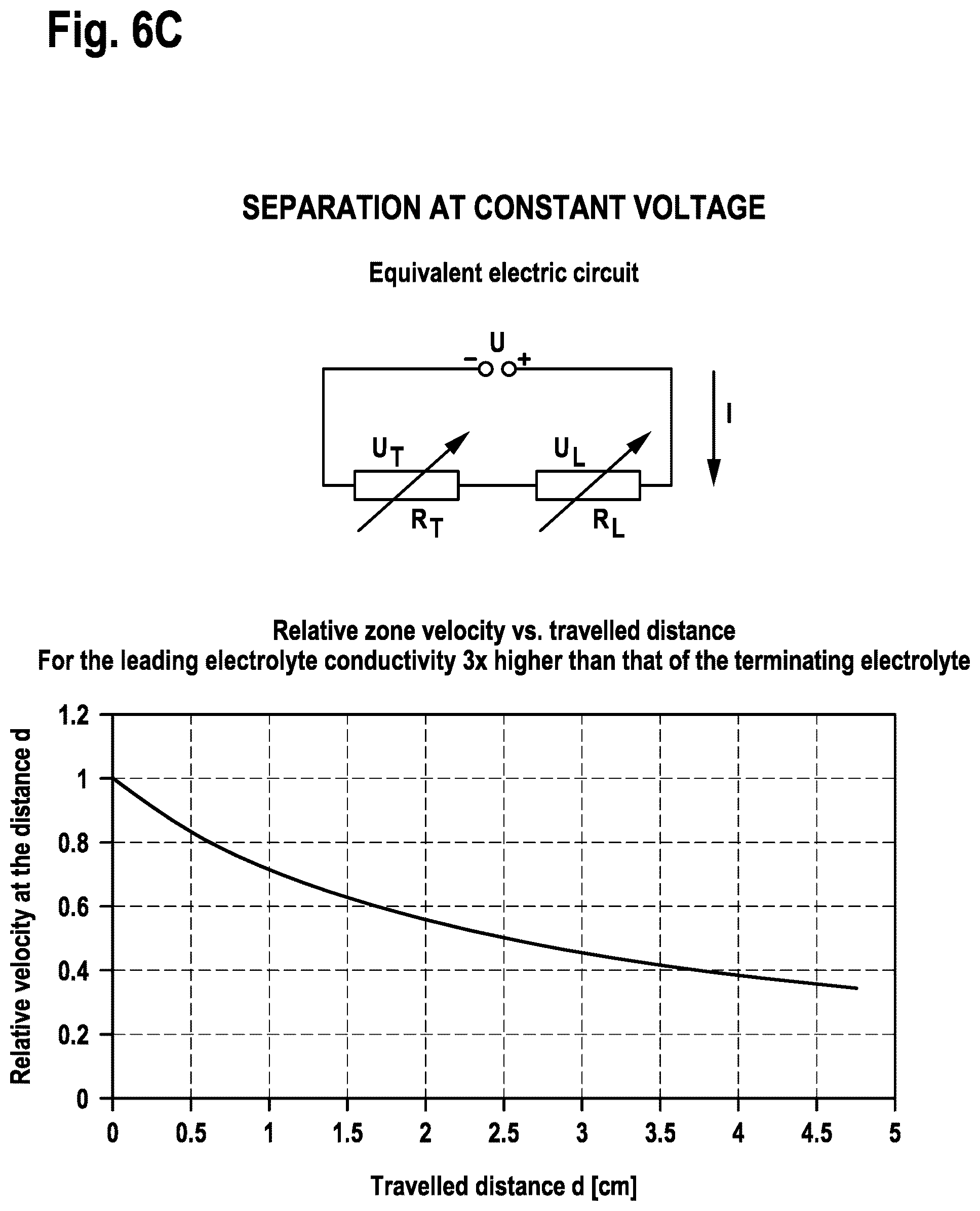 Patent US12311357 Figure 9 – Devices for sample analysis using epitachophoresis