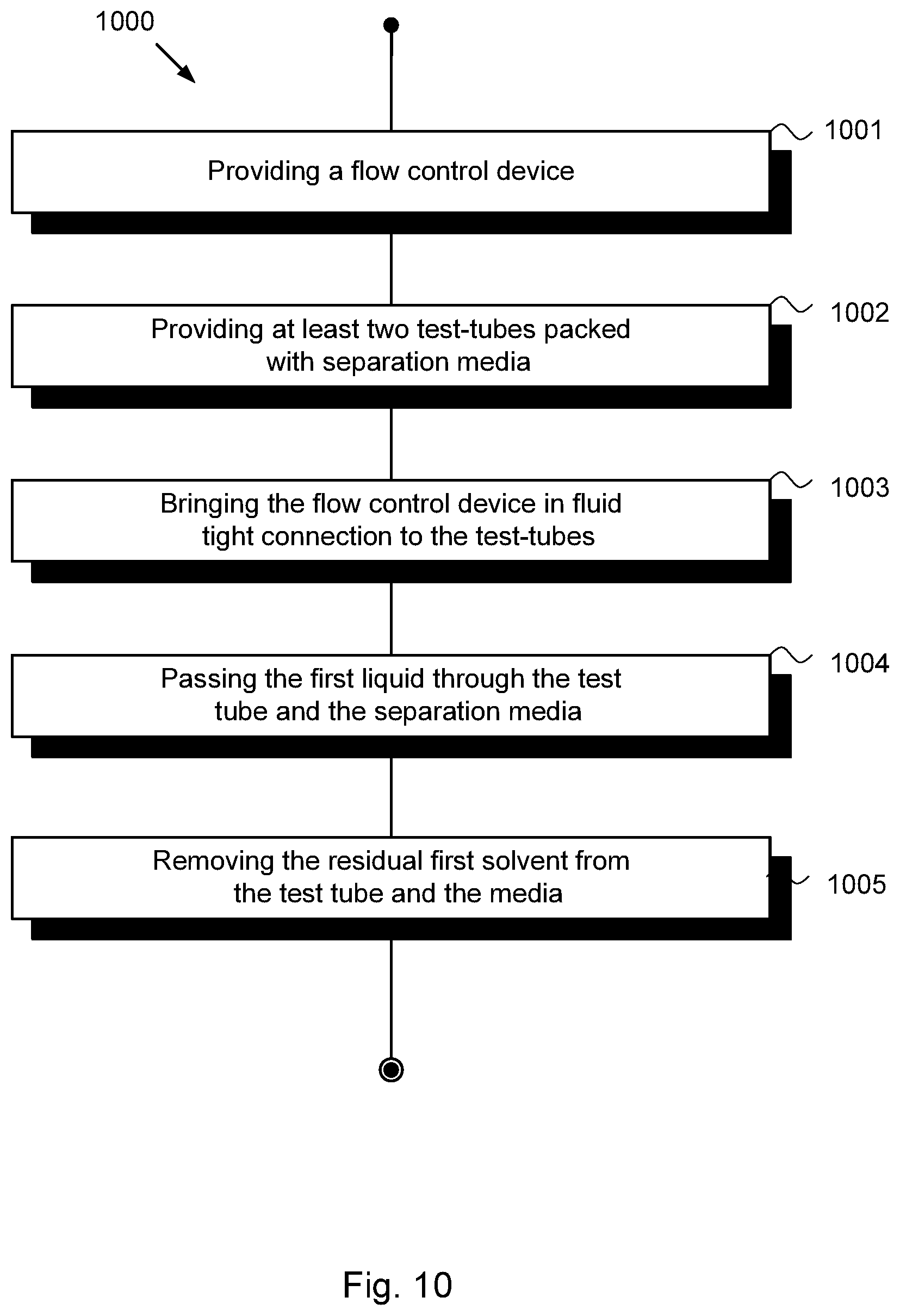 Patent US12311359 Figure 7 – Method and device for flow control