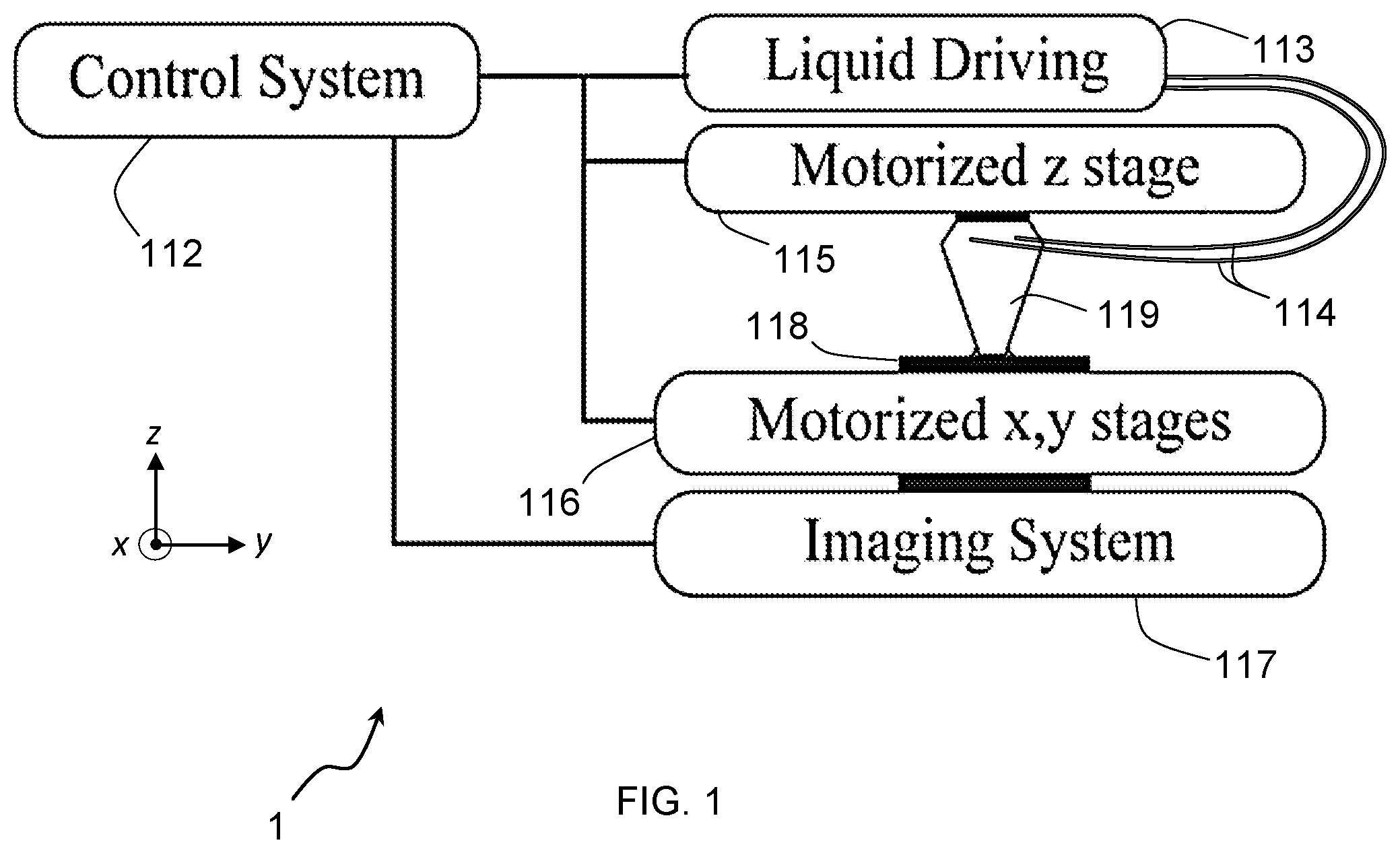 Patent US12311360 Figure 1 – Subtractive microfabrication and functionalization of substrates by hydrodynamic flow confinements