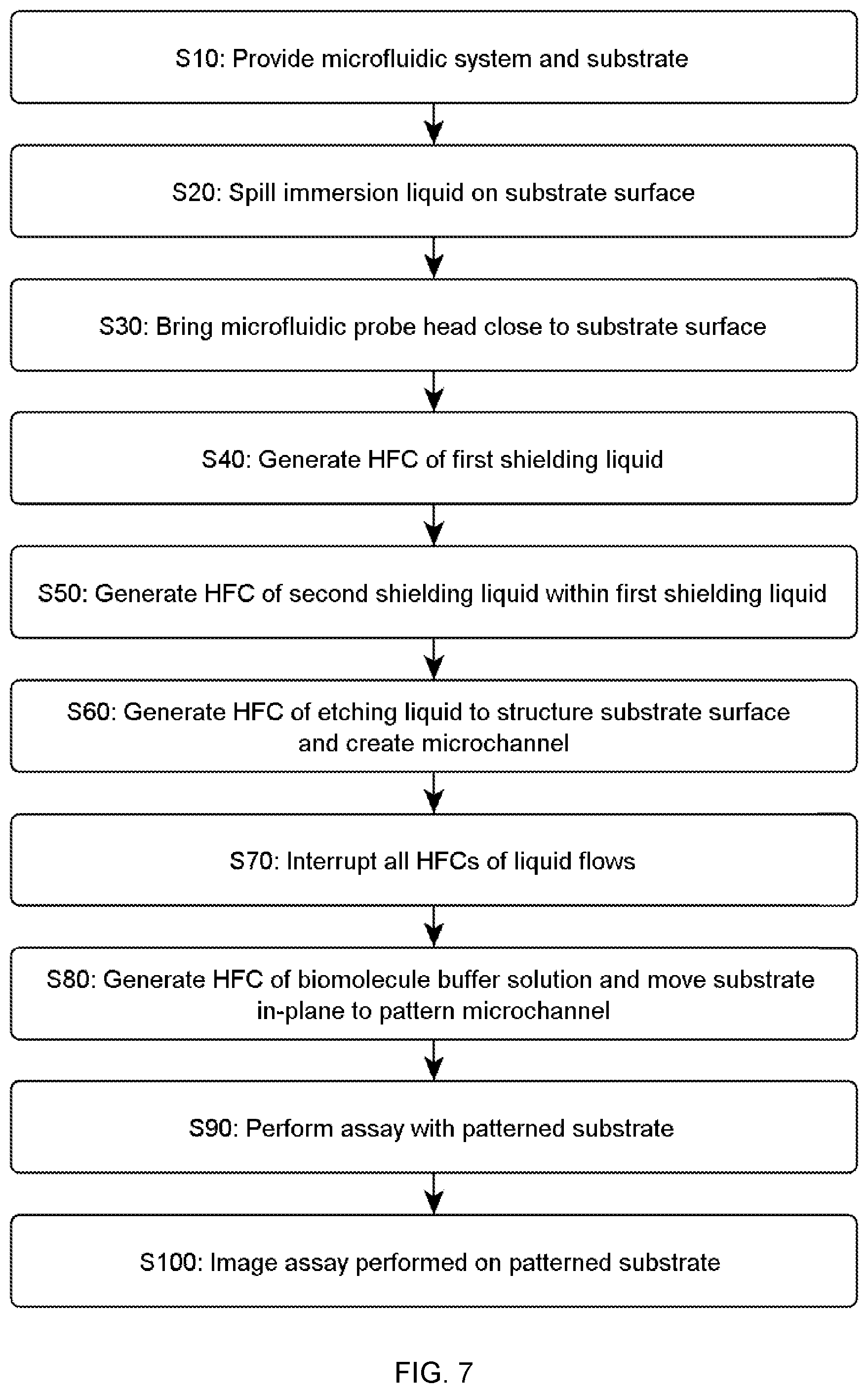 Patent US12311360 Figure 6 – Subtractive microfabrication and functionalization of substrates by hydrodynamic flow confinements