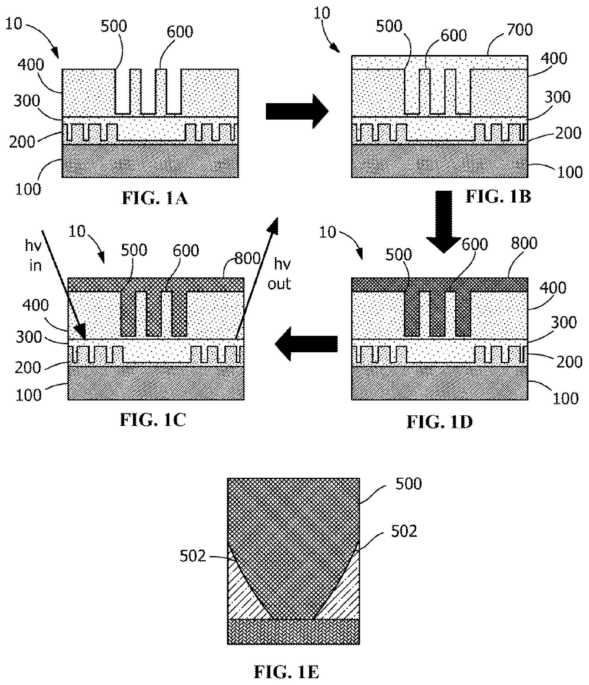 Patent US12311362 Figure 1 – System and method for patterning flow cell substrates