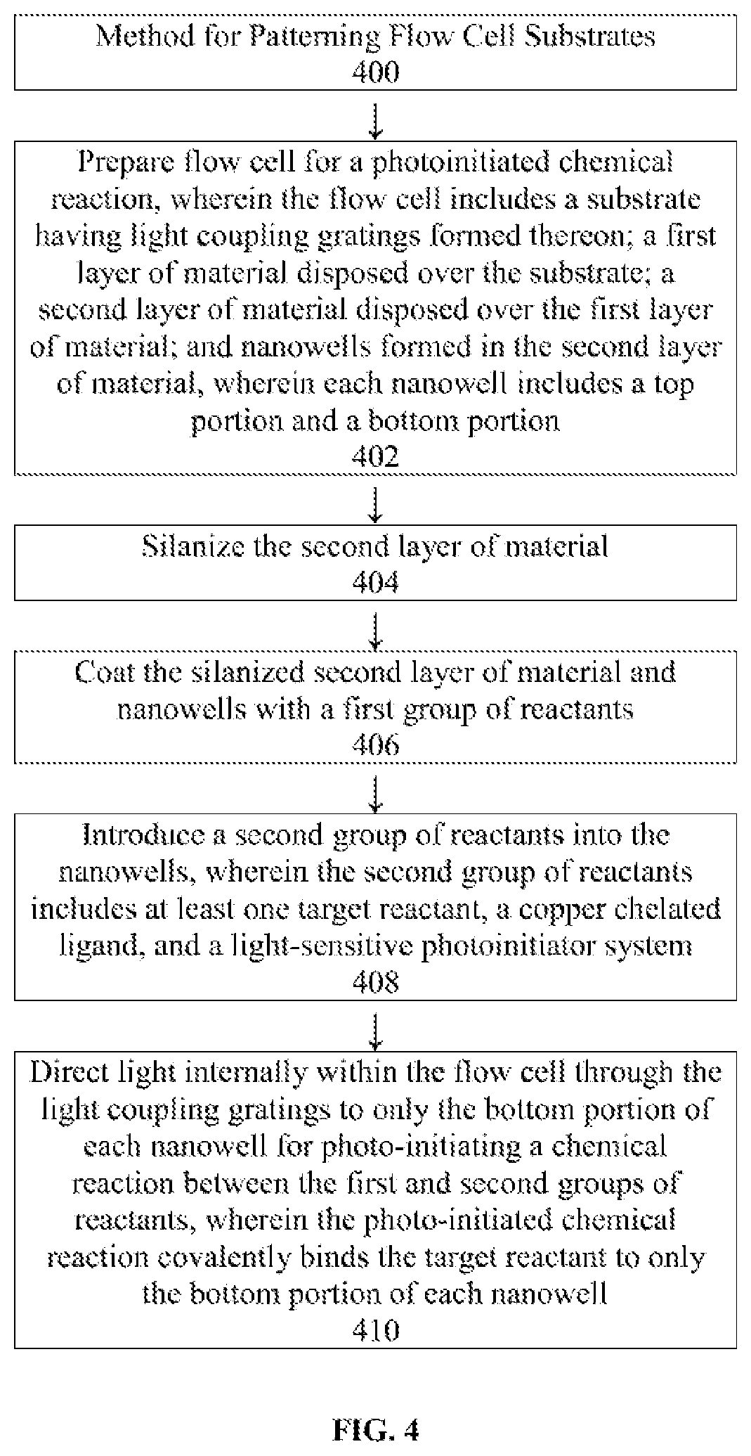 Patent US12311362 Figure 4 – System and method for patterning flow cell substrates