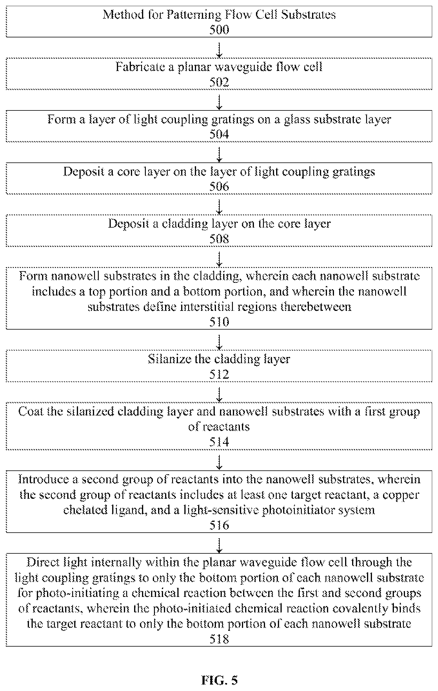 Patent US12311362 Figure 5 – System and method for patterning flow cell substrates